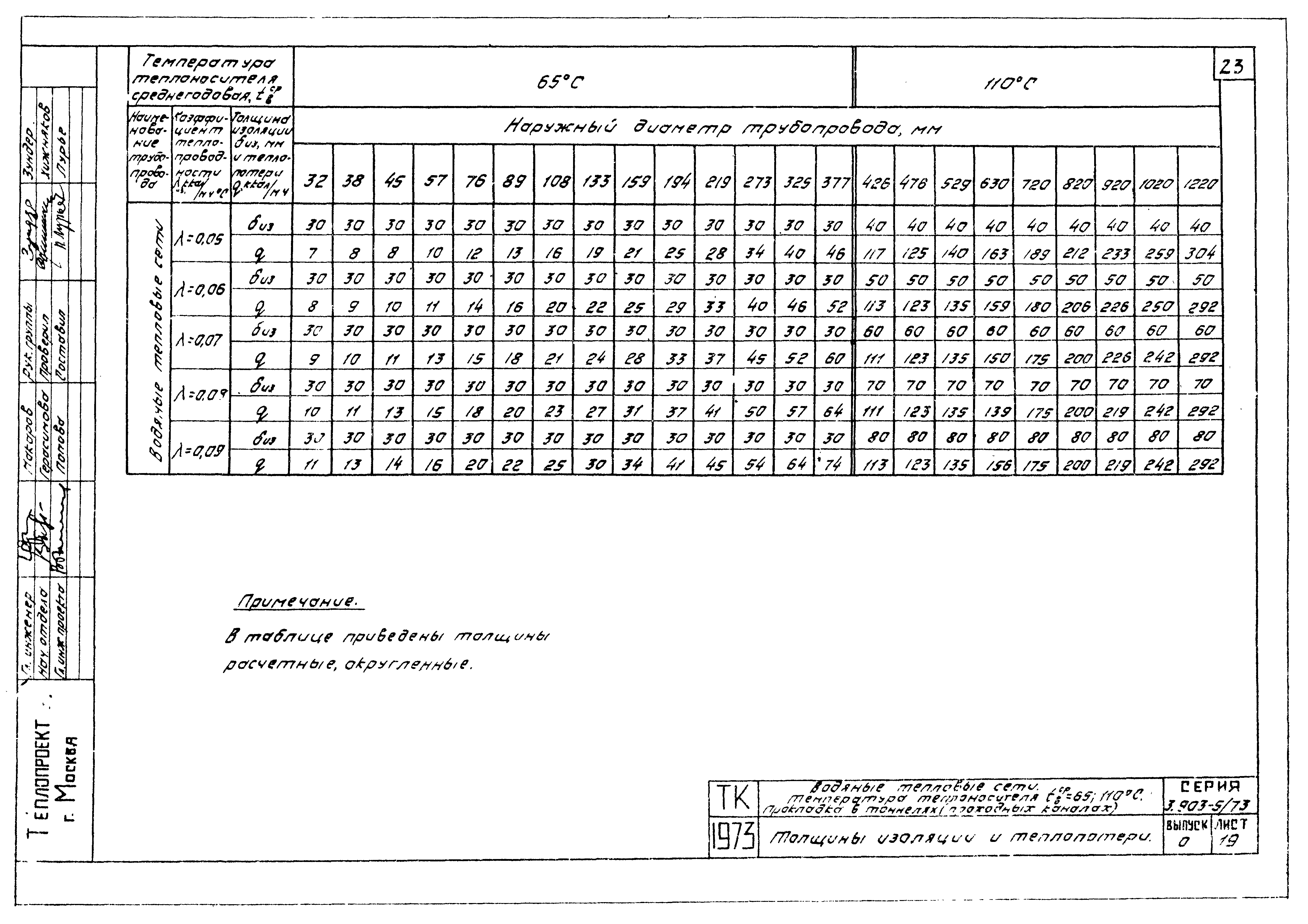 Серия 3.903-5/73