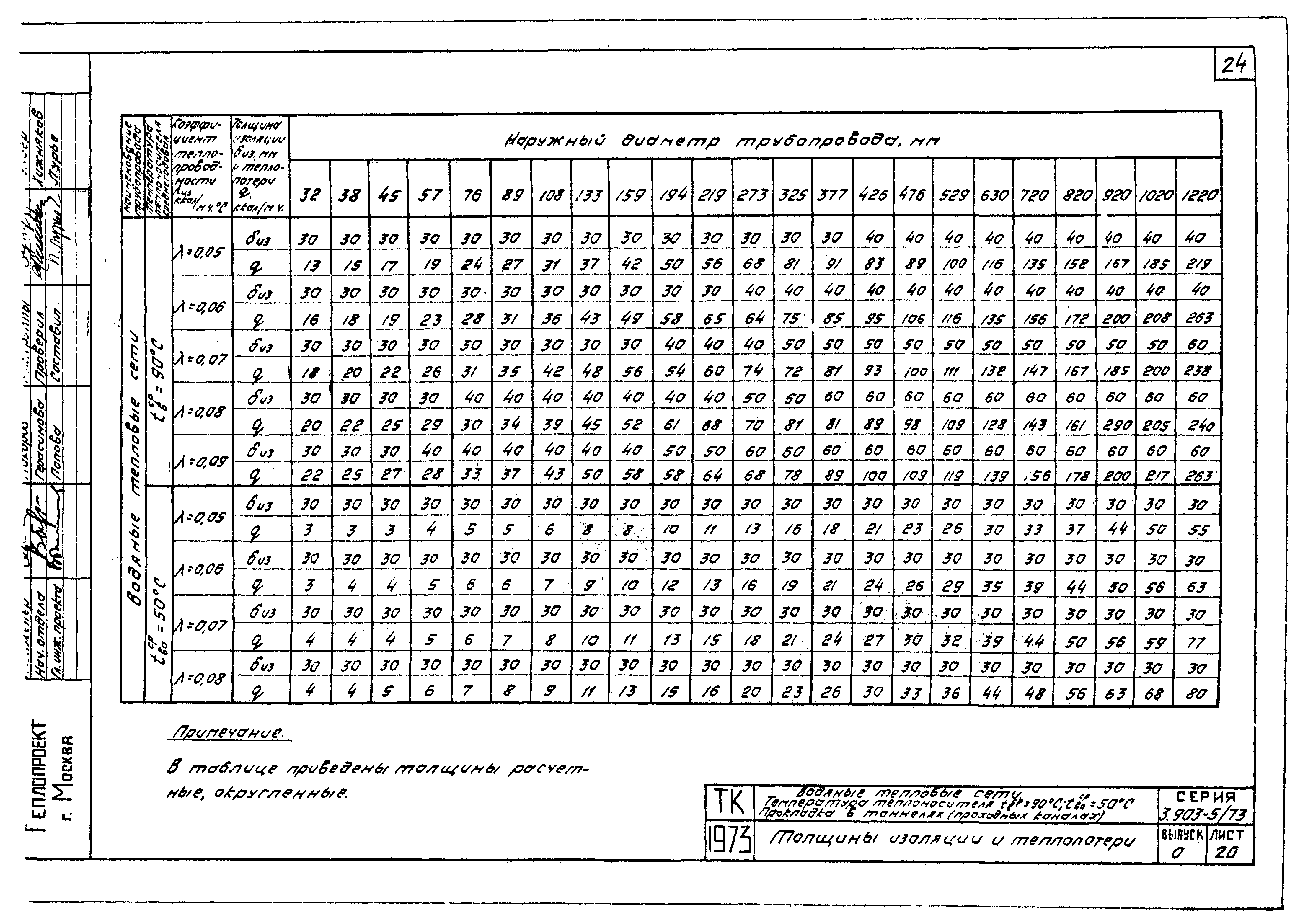 Серия 3.903-5/73