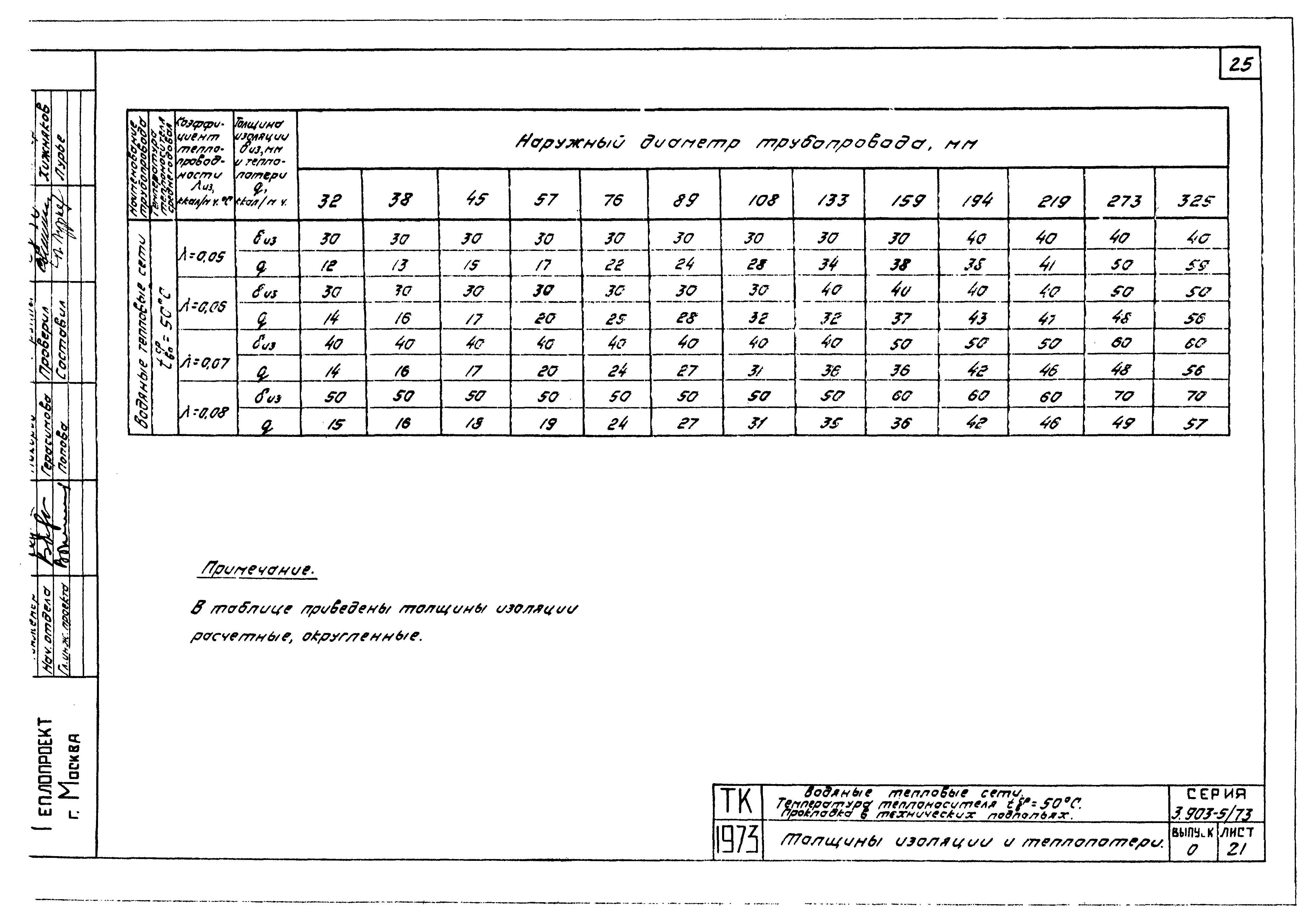 Серия 3.903-5/73