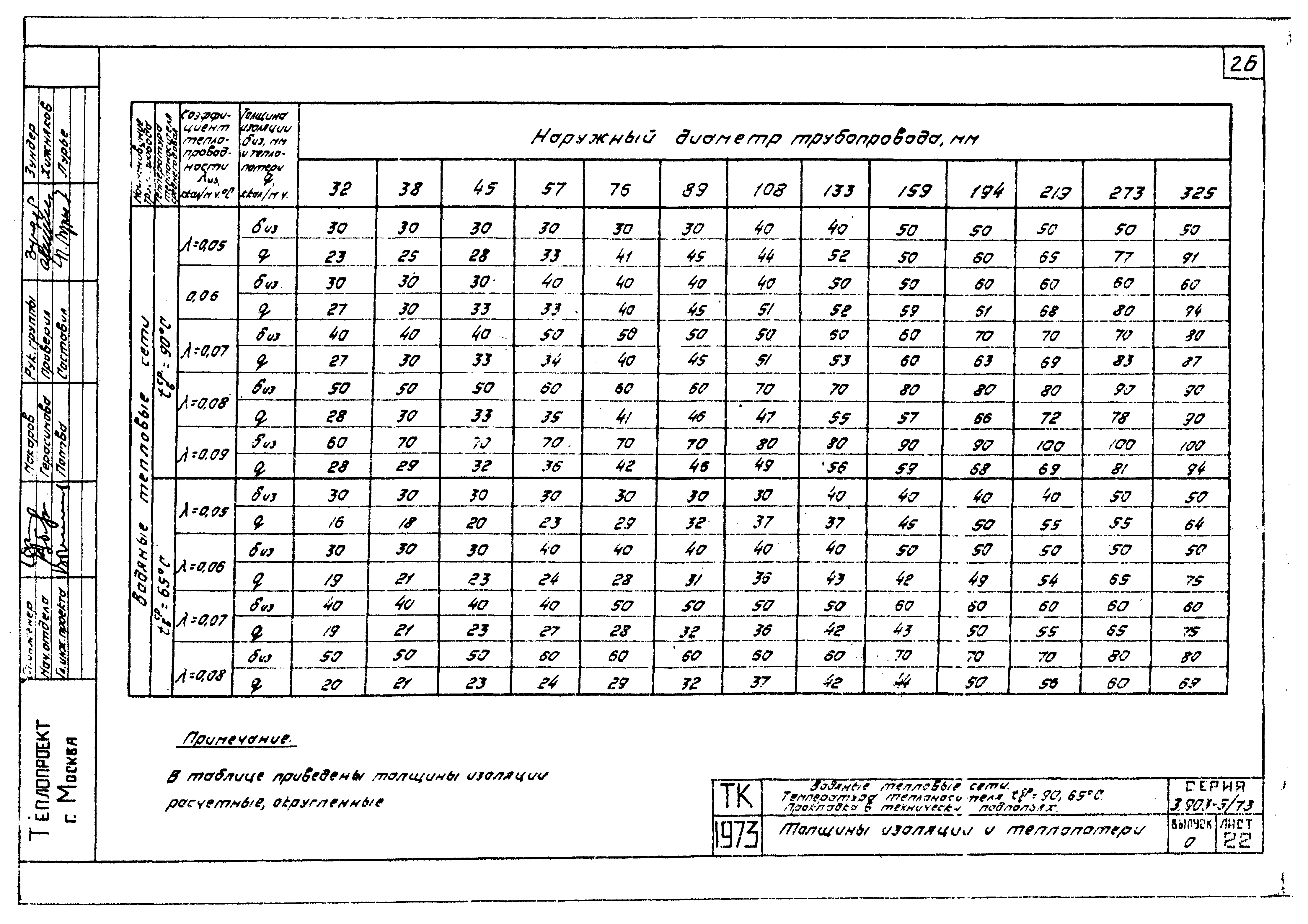 Серия 3.903-5/73