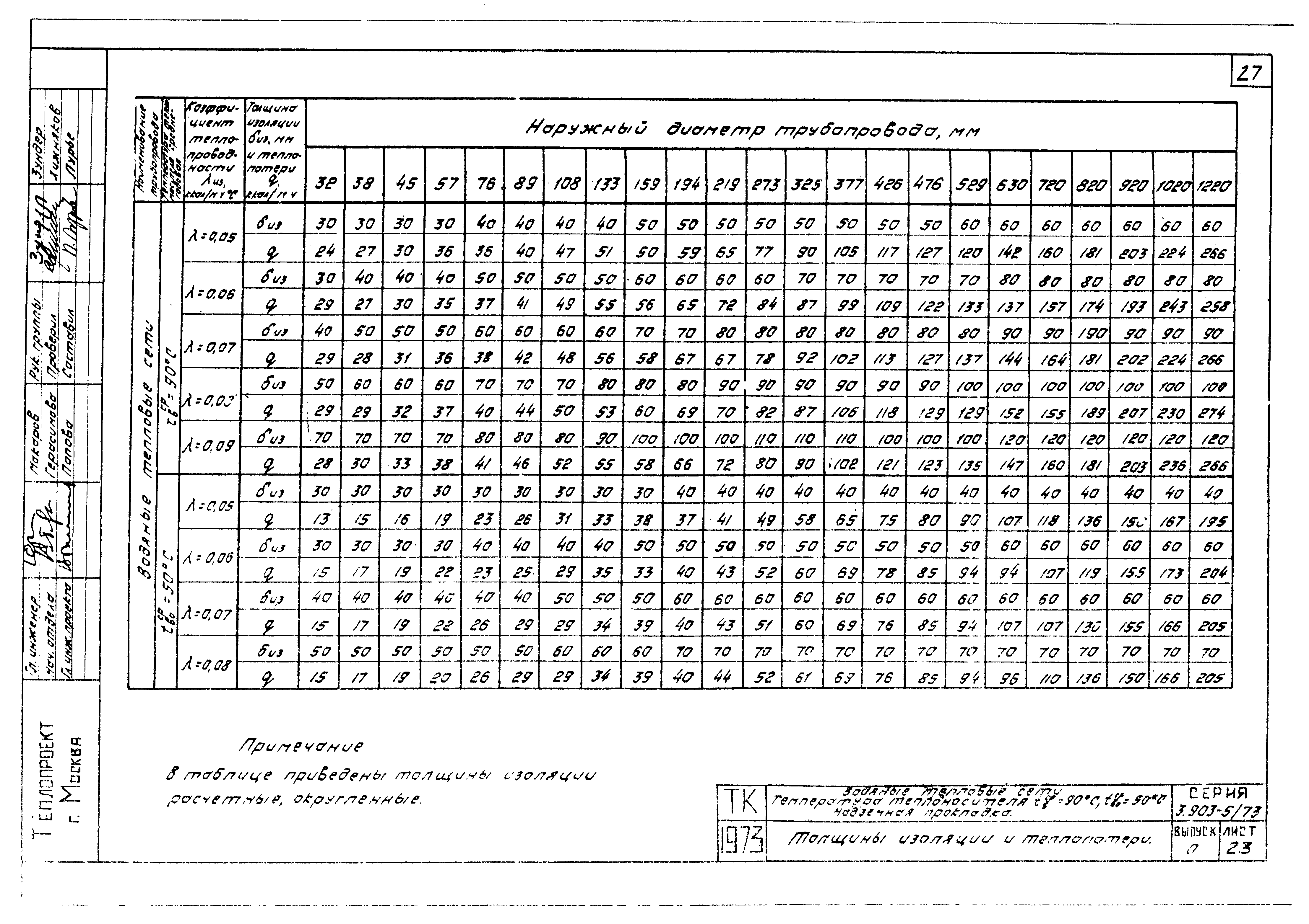 Серия 3.903-5/73