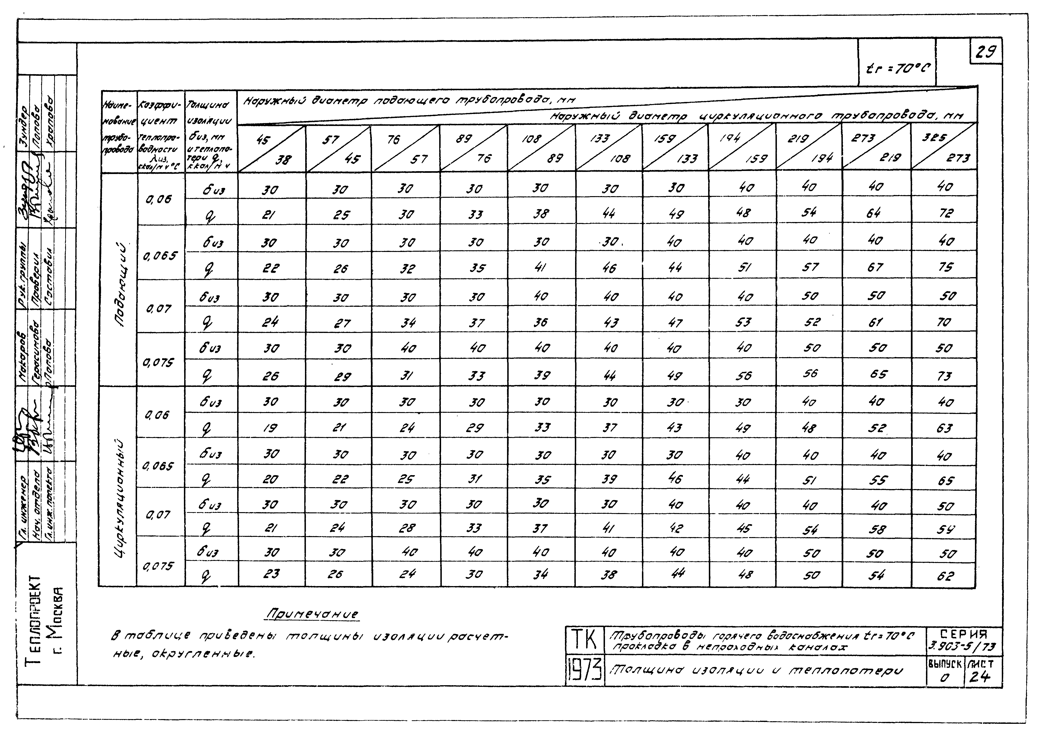 Серия 3.903-5/73