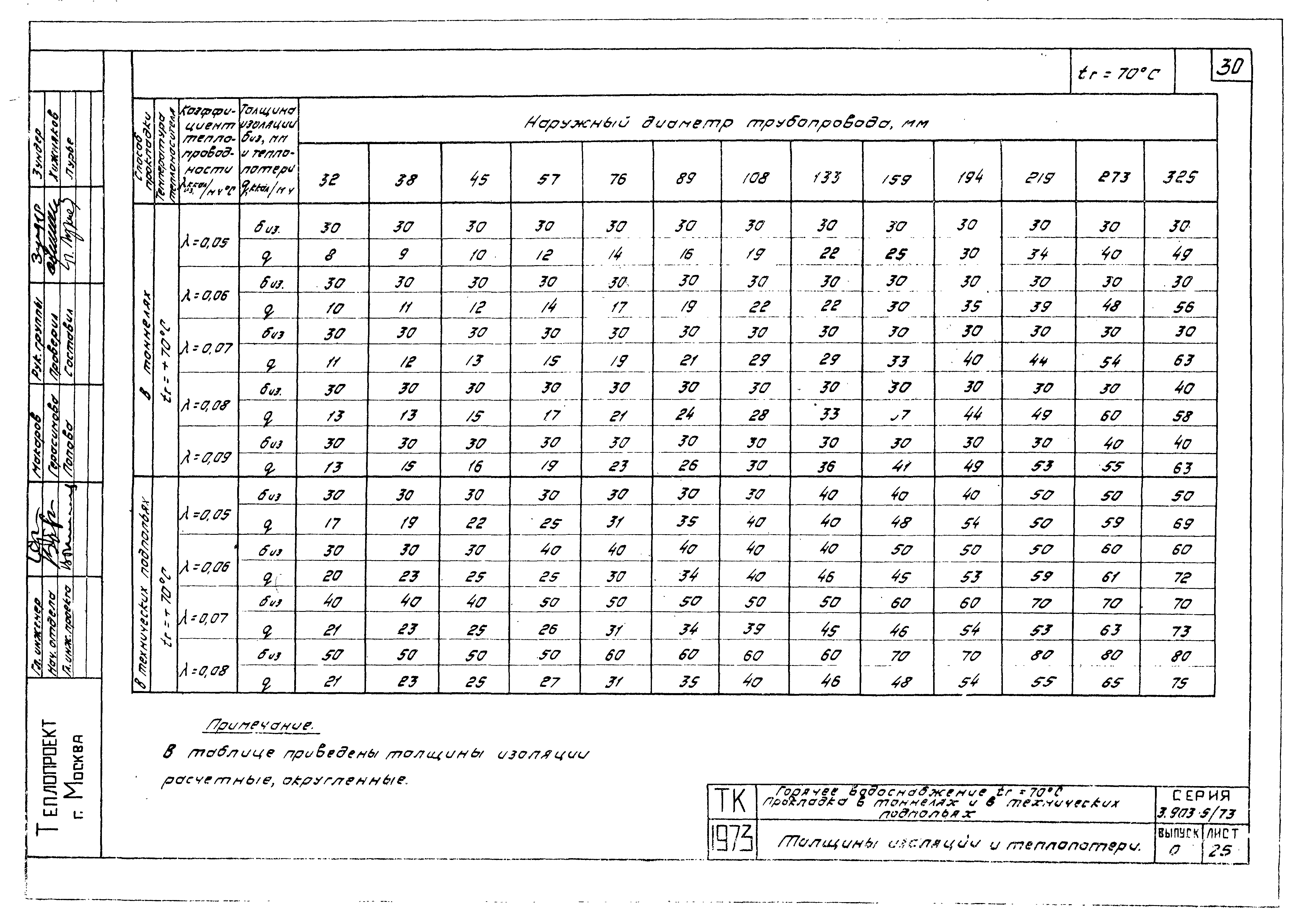 Серия 3.903-5/73