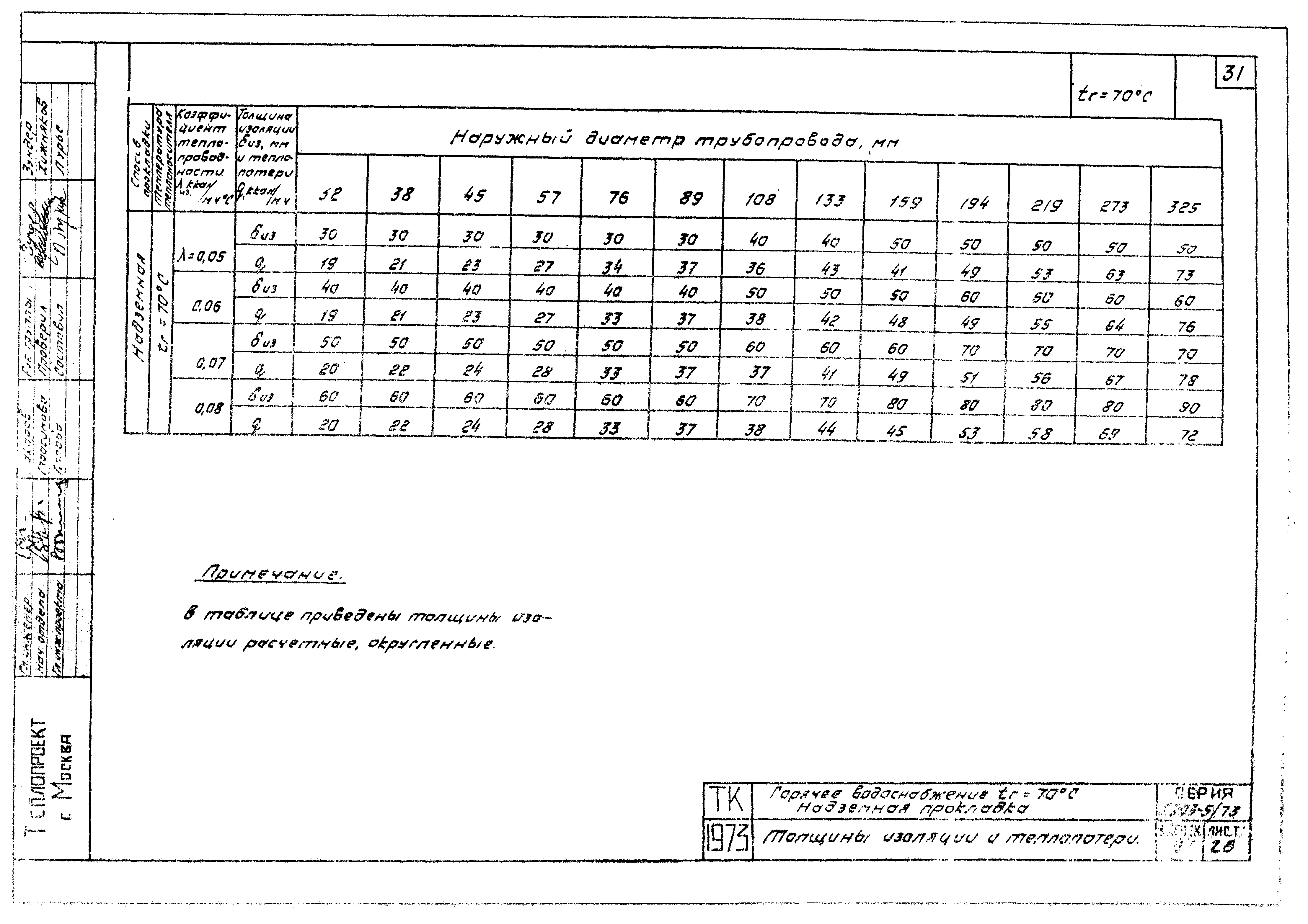 Серия 3.903-5/73