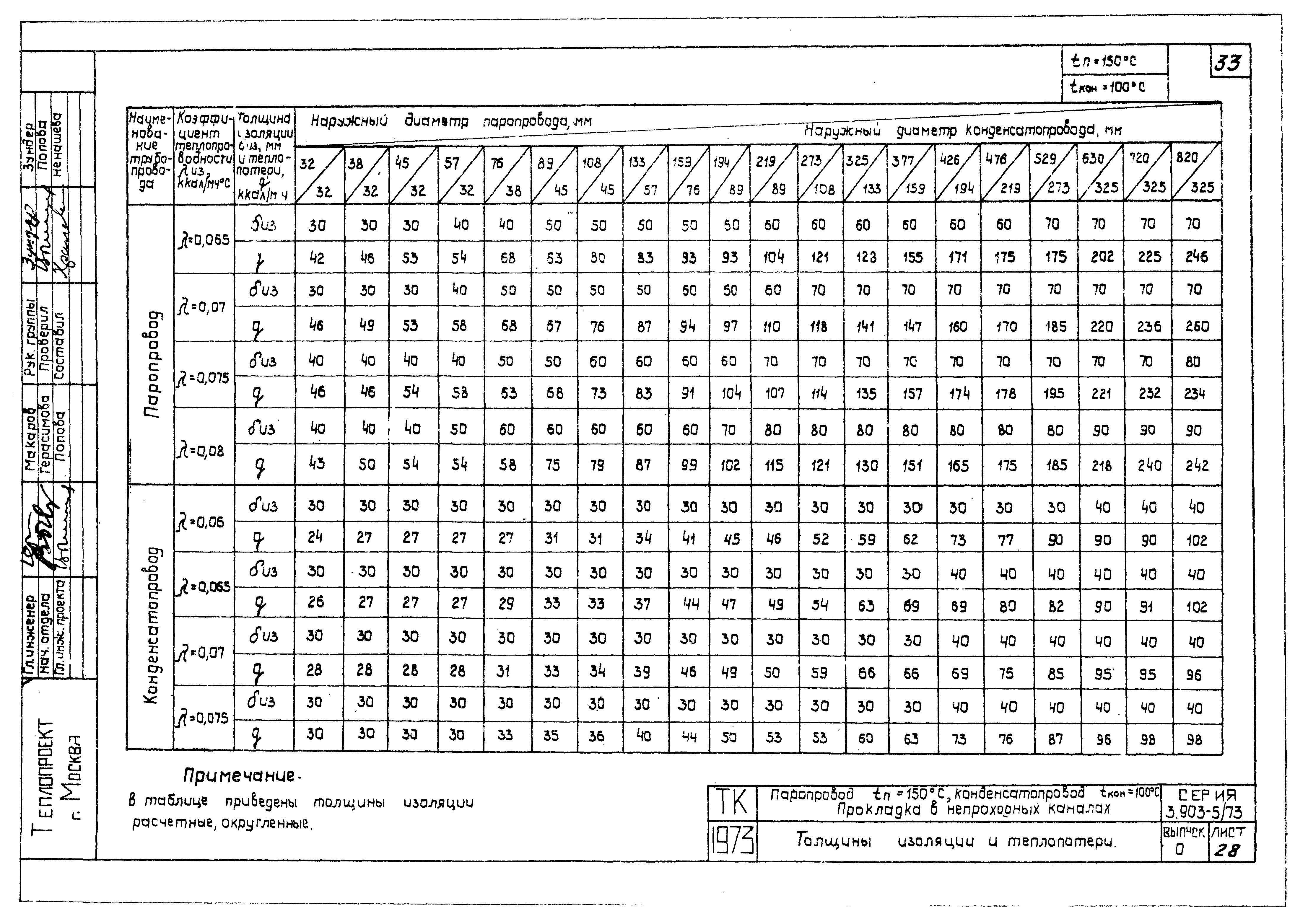 Серия 3.903-5/73