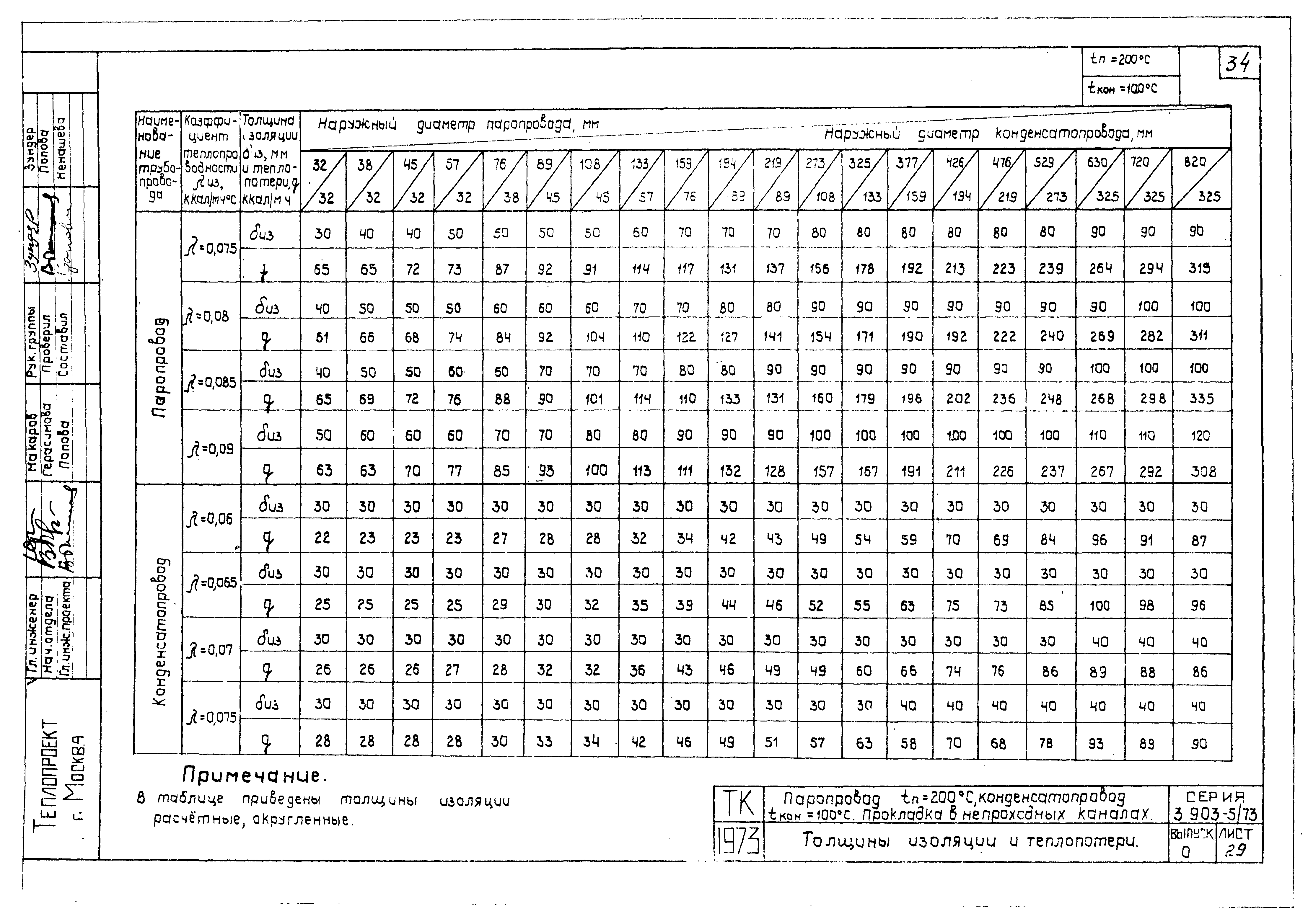 Серия 3.903-5/73