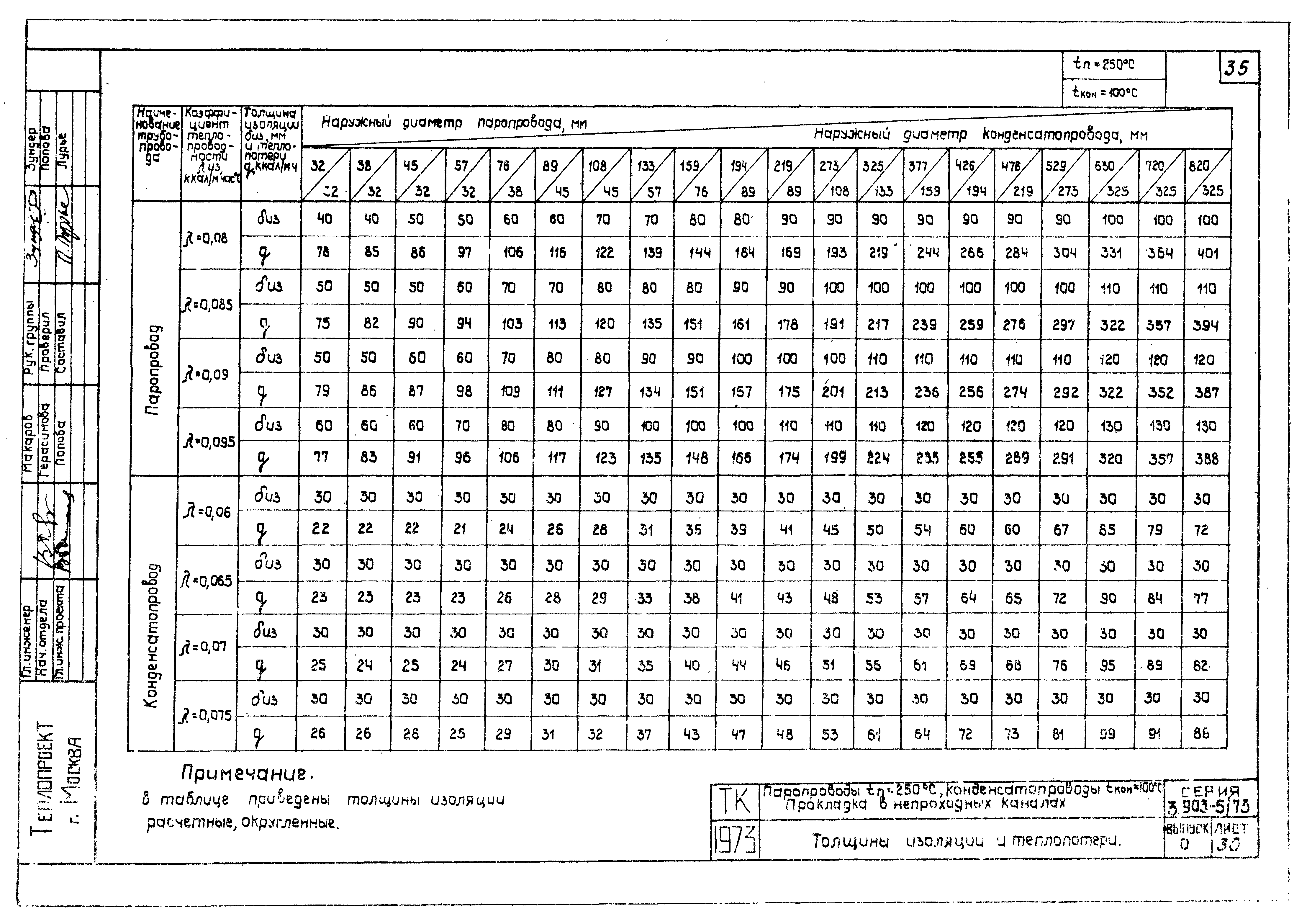 Серия 3.903-5/73