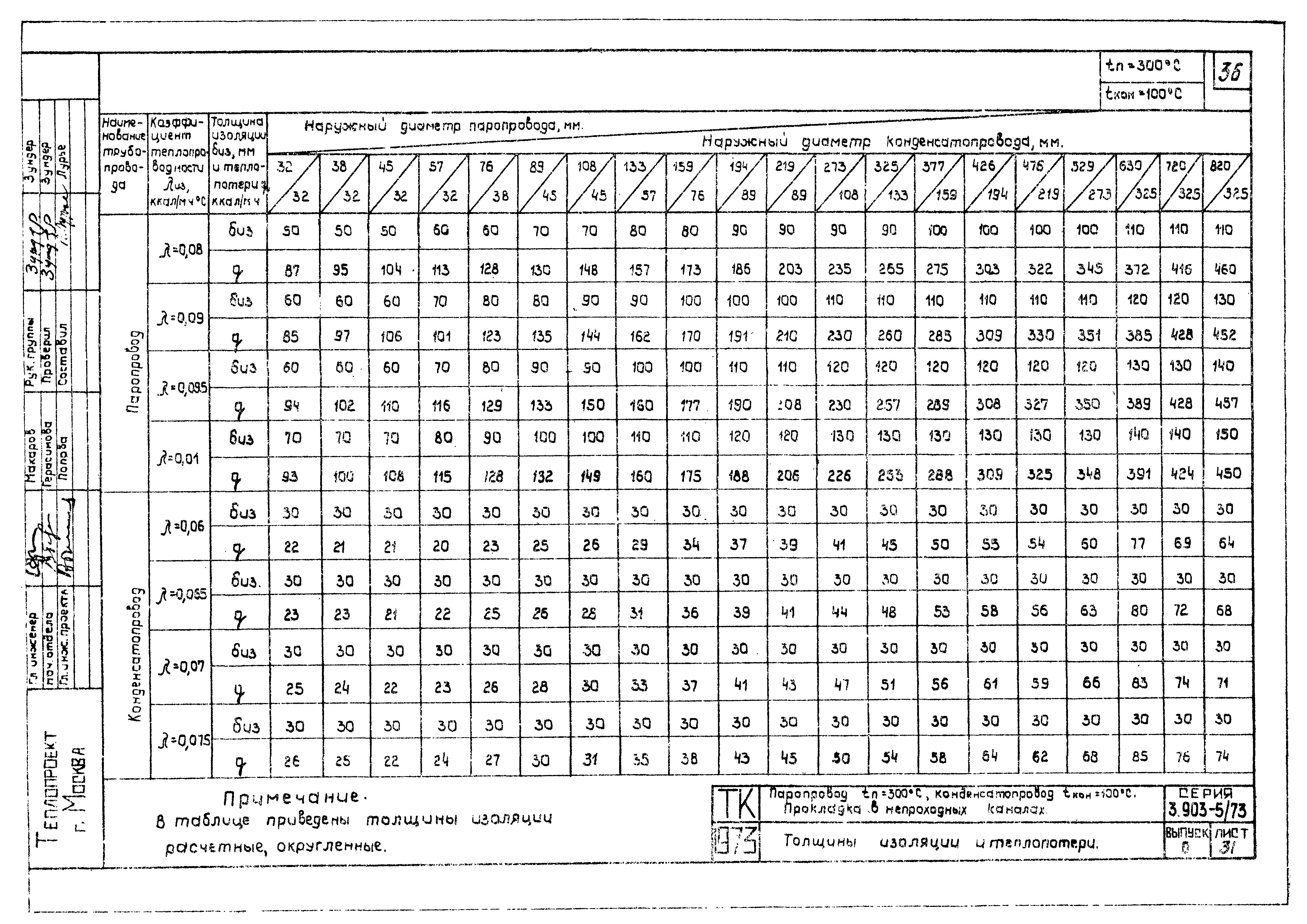 Серия 3.903-5/73