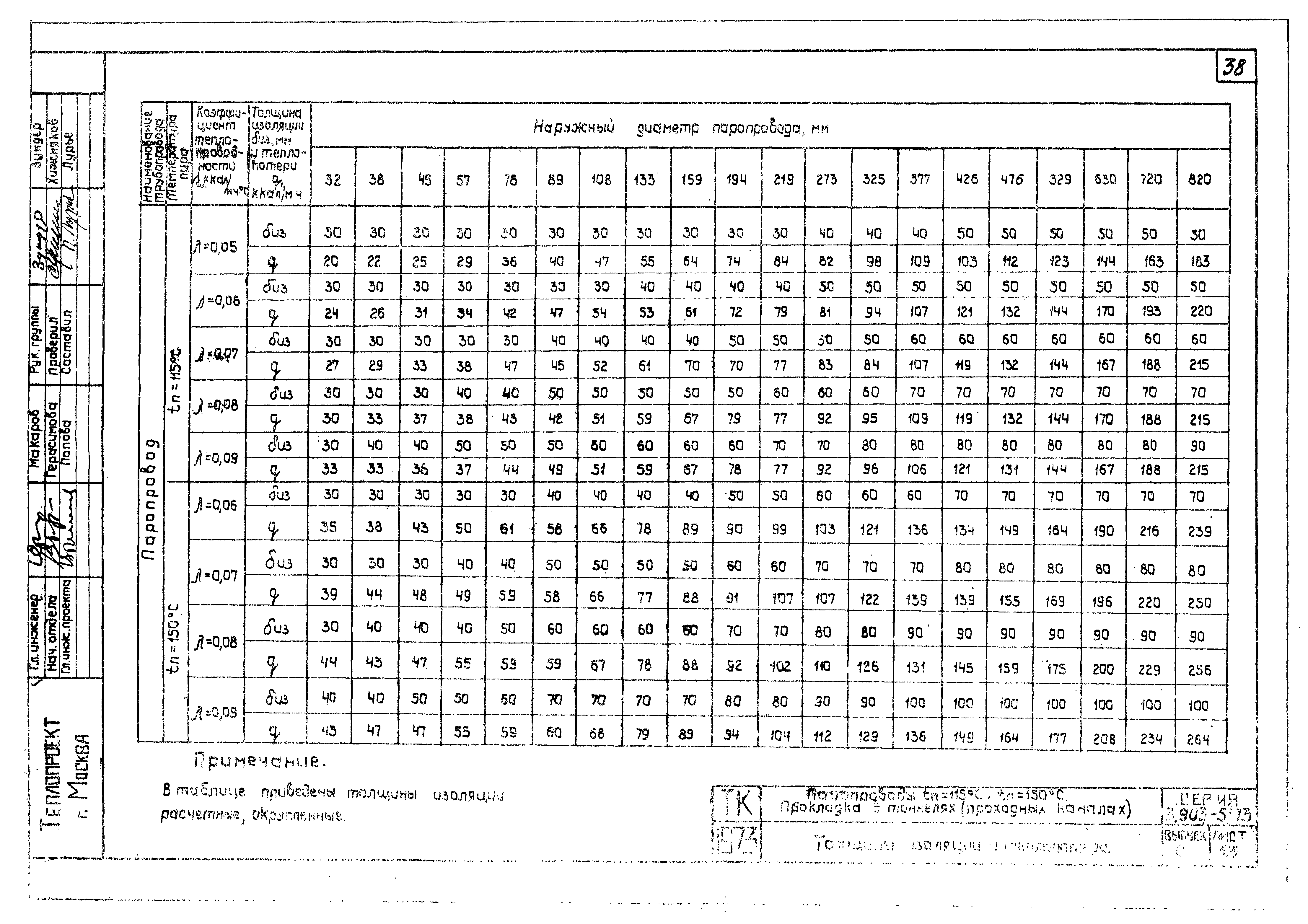 Серия 3.903-5/73