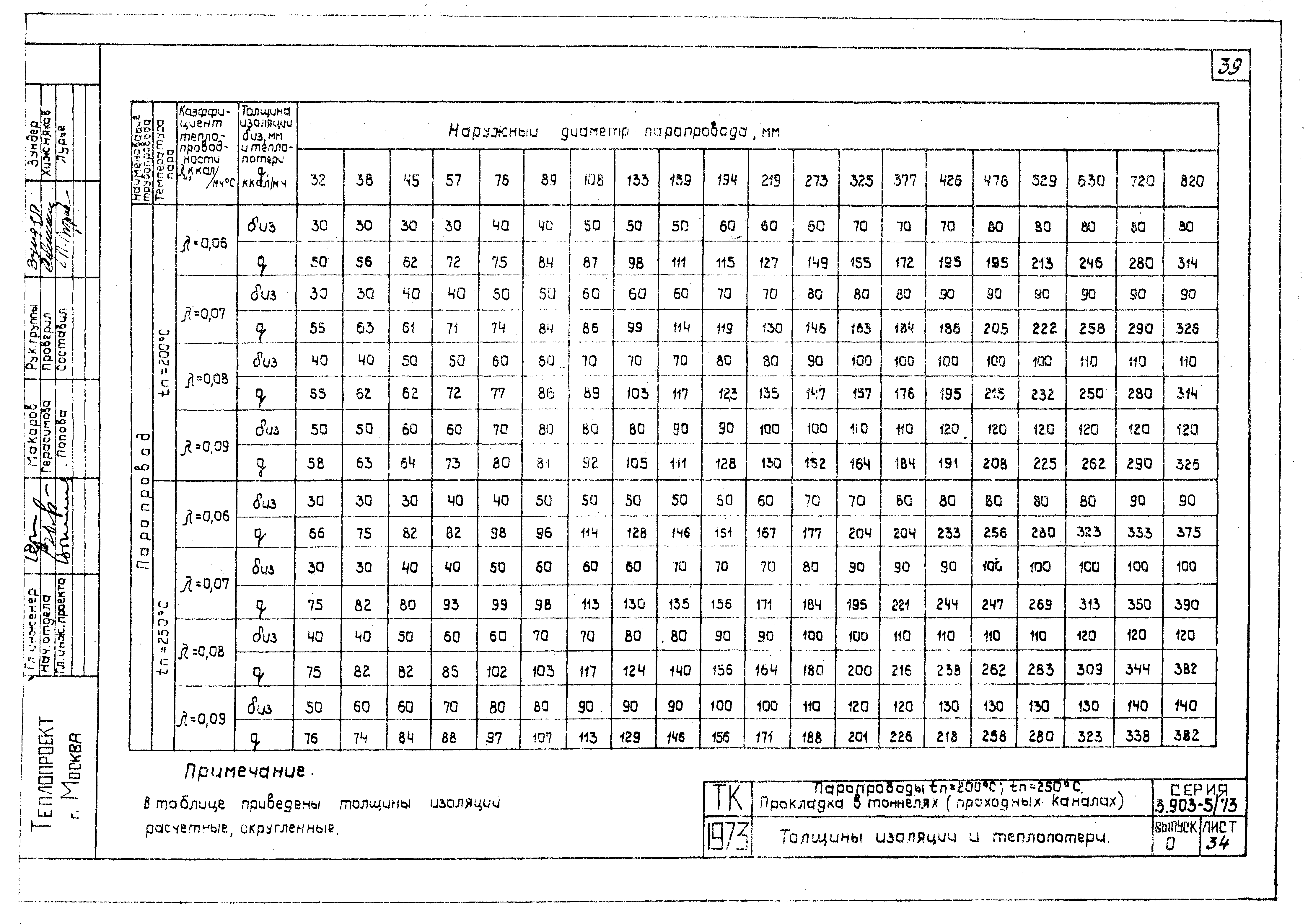 Серия 3.903-5/73