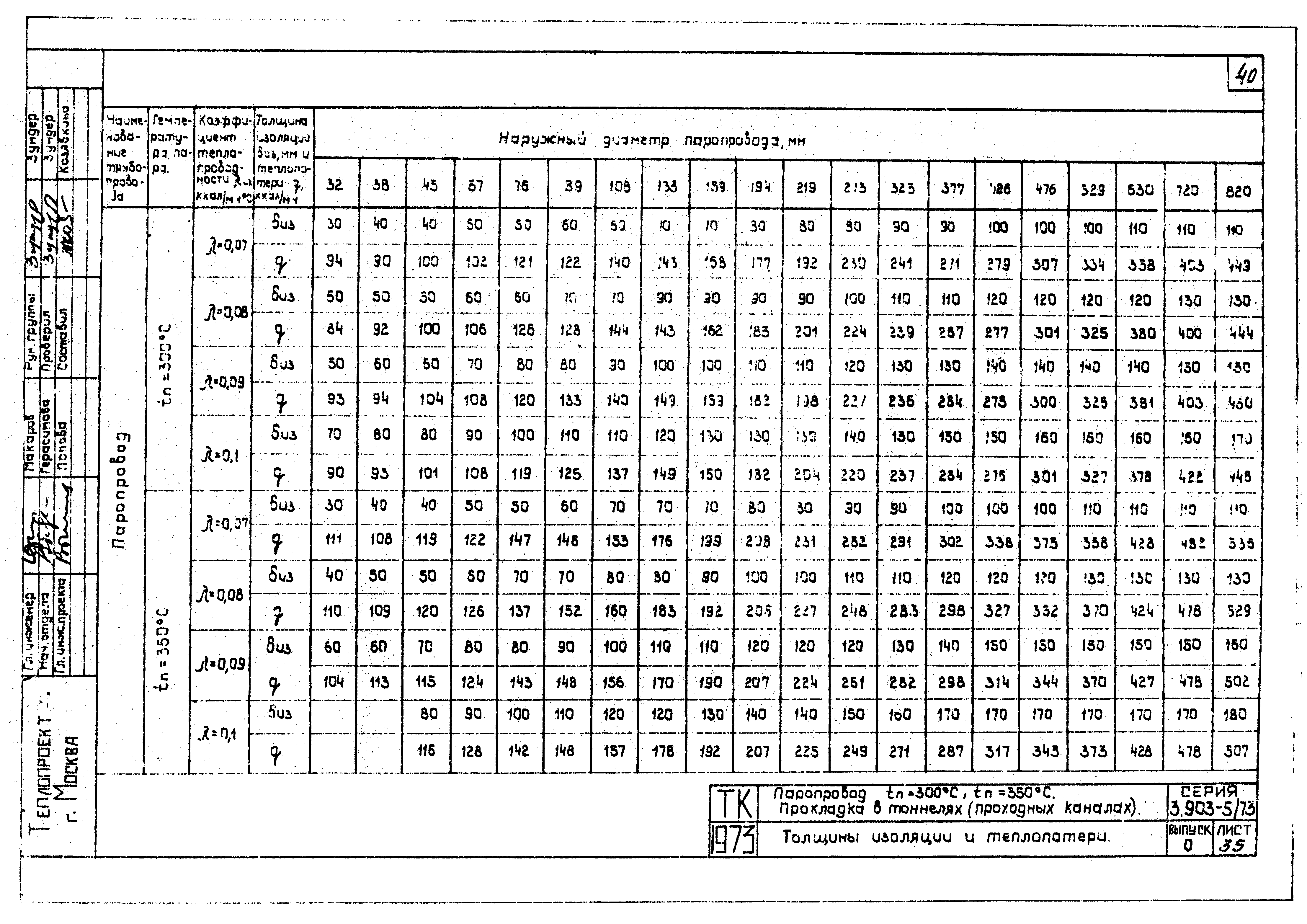 Серия 3.903-5/73