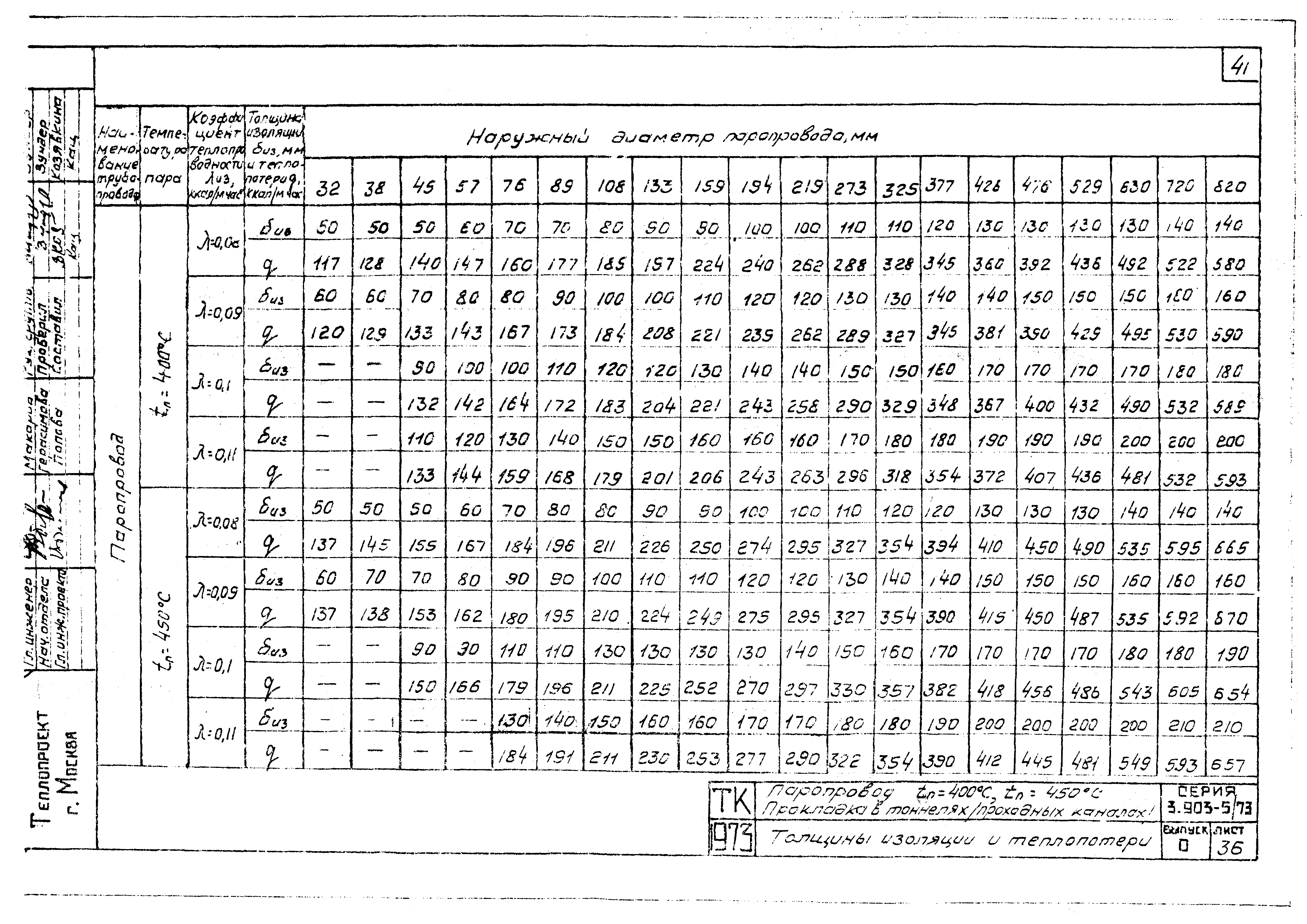 Серия 3.903-5/73