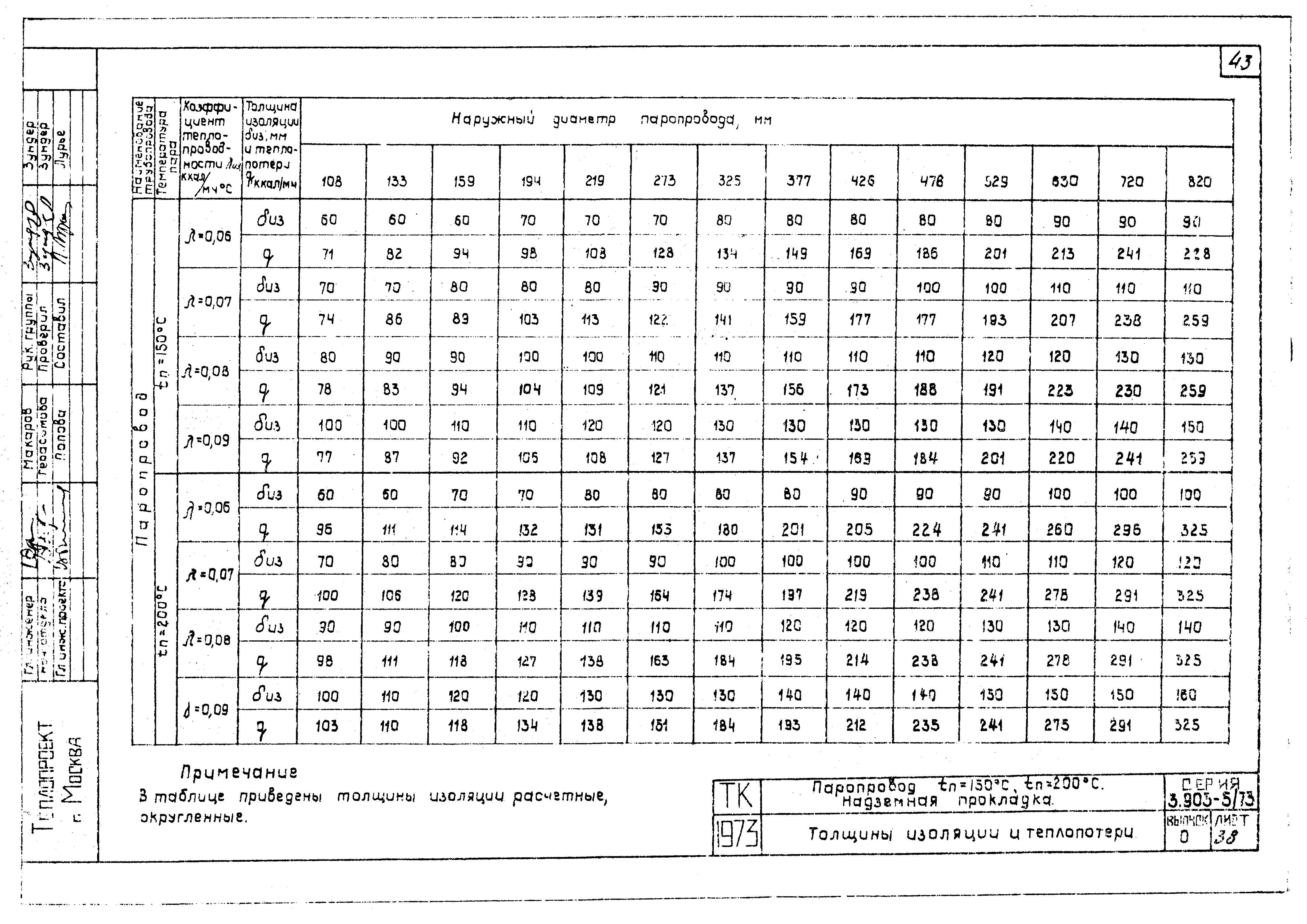 Серия 3.903-5/73