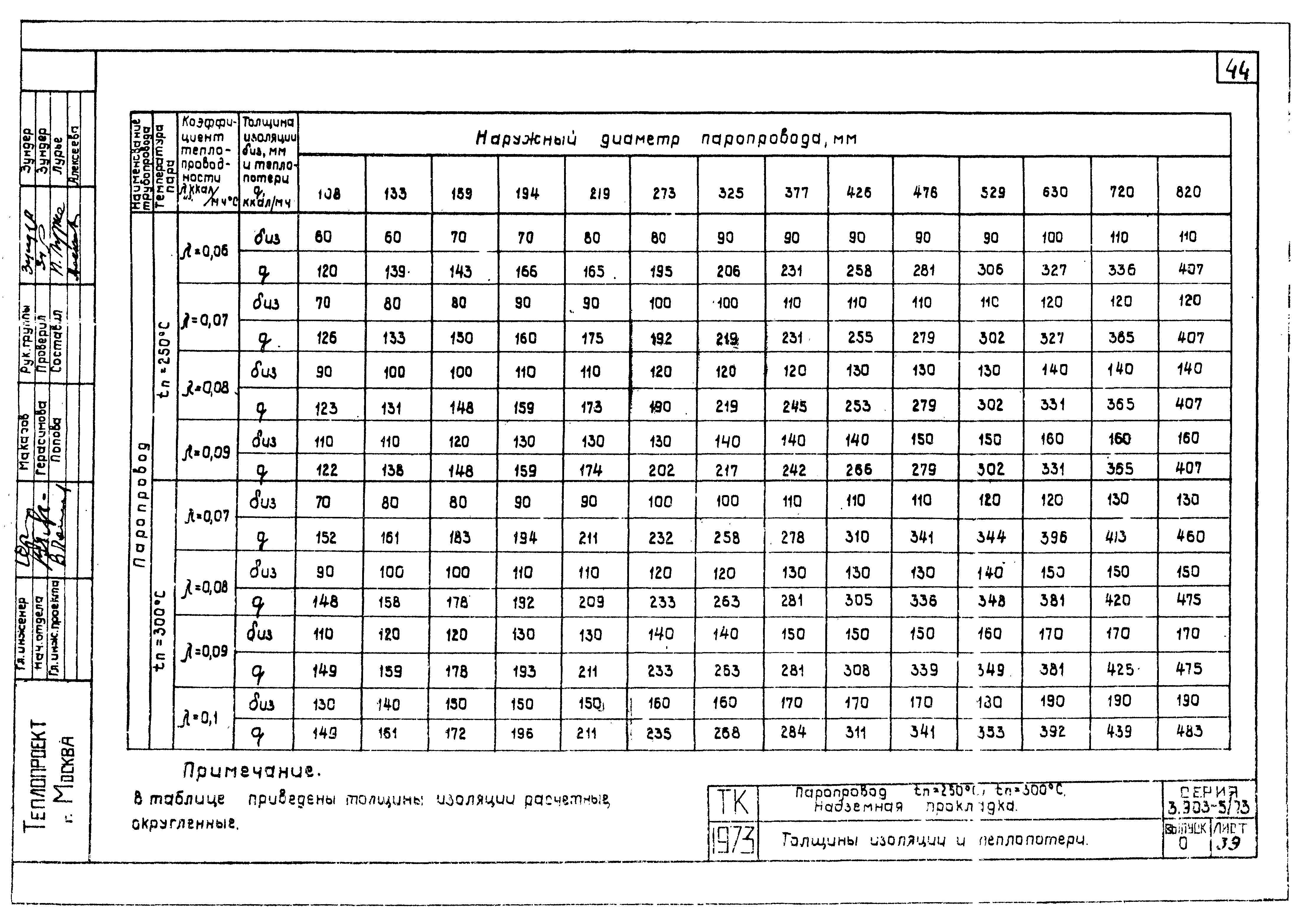 Серия 3.903-5/73