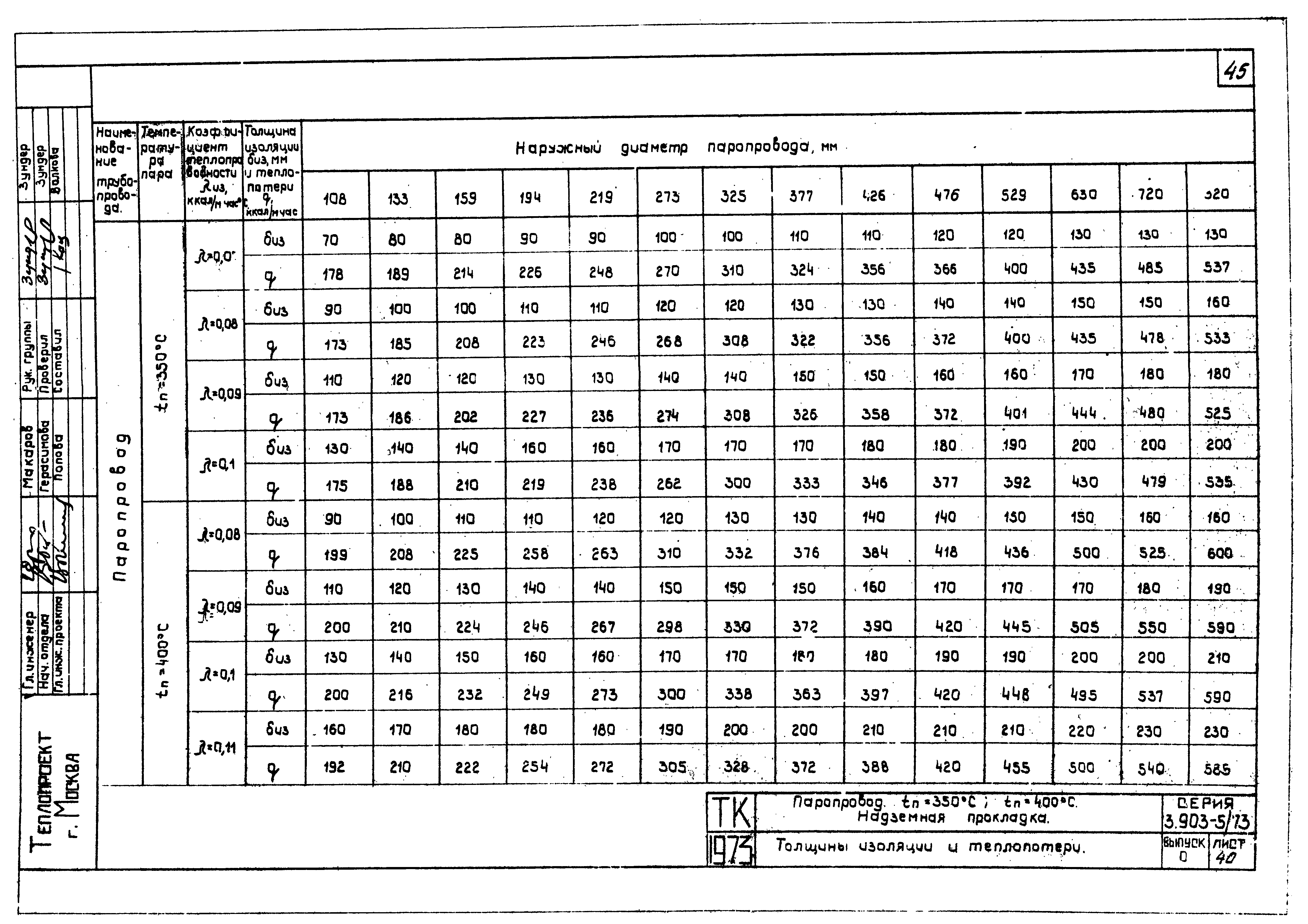 Серия 3.903-5/73