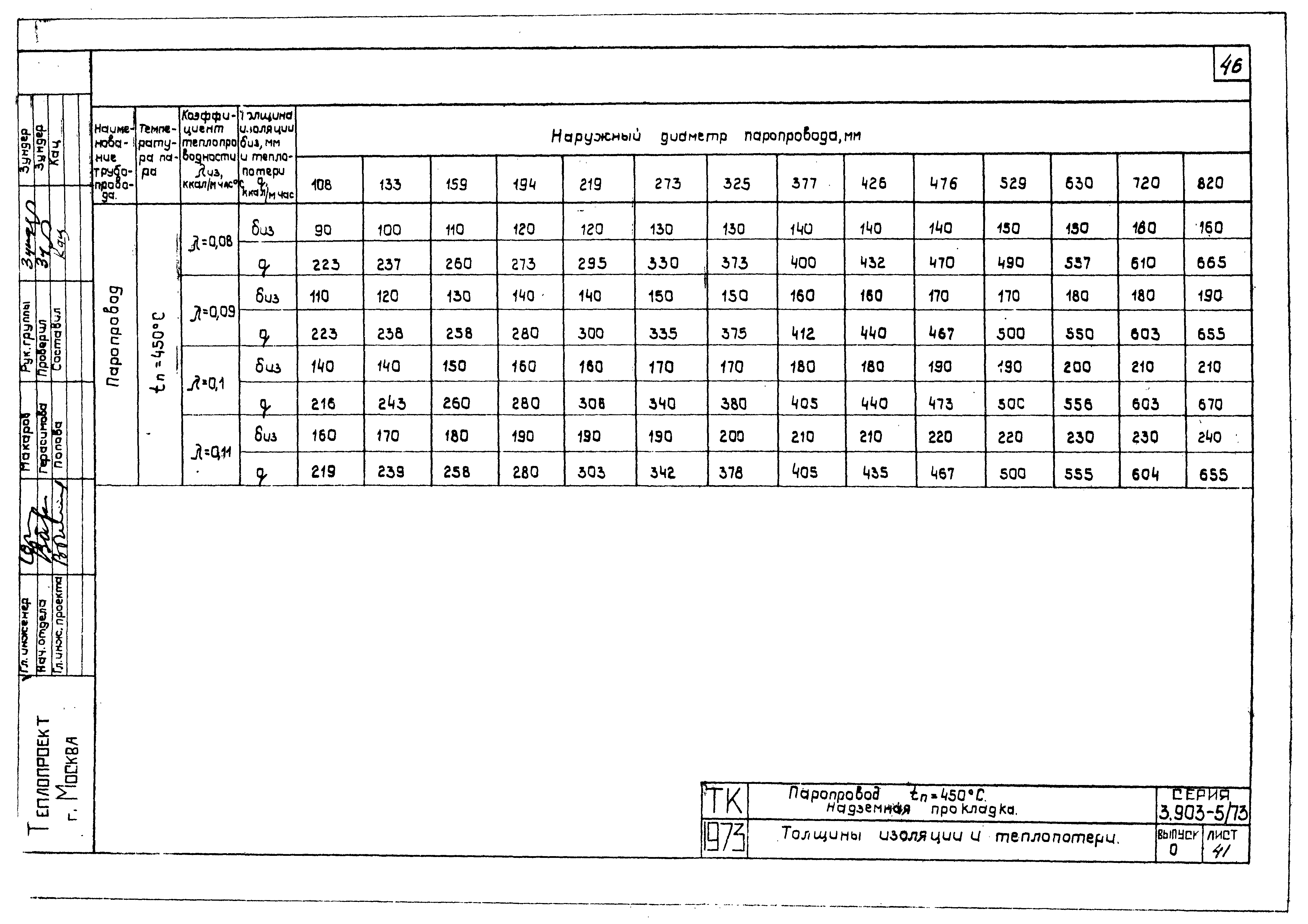 Серия 3.903-5/73