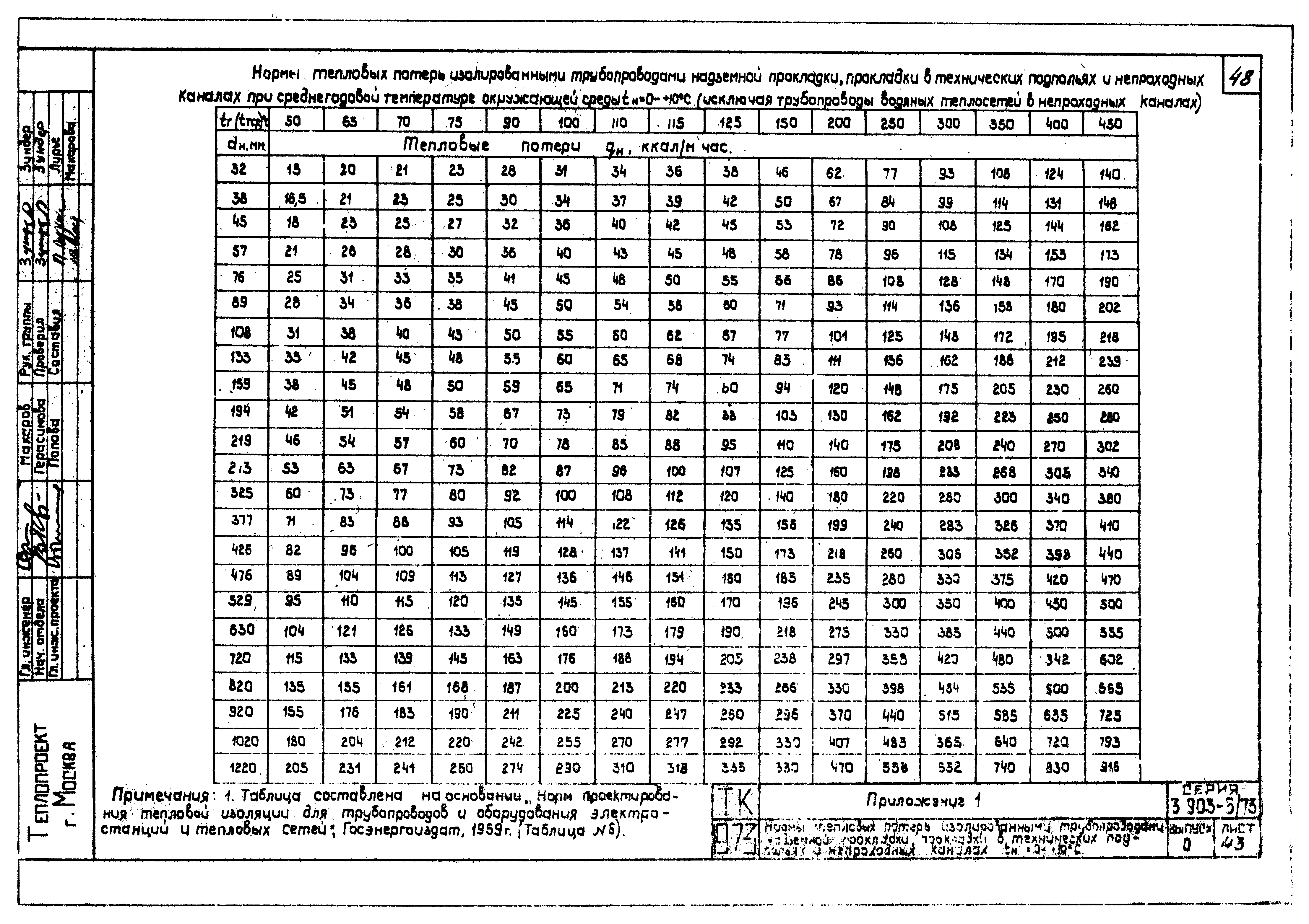 Серия 3.903-5/73