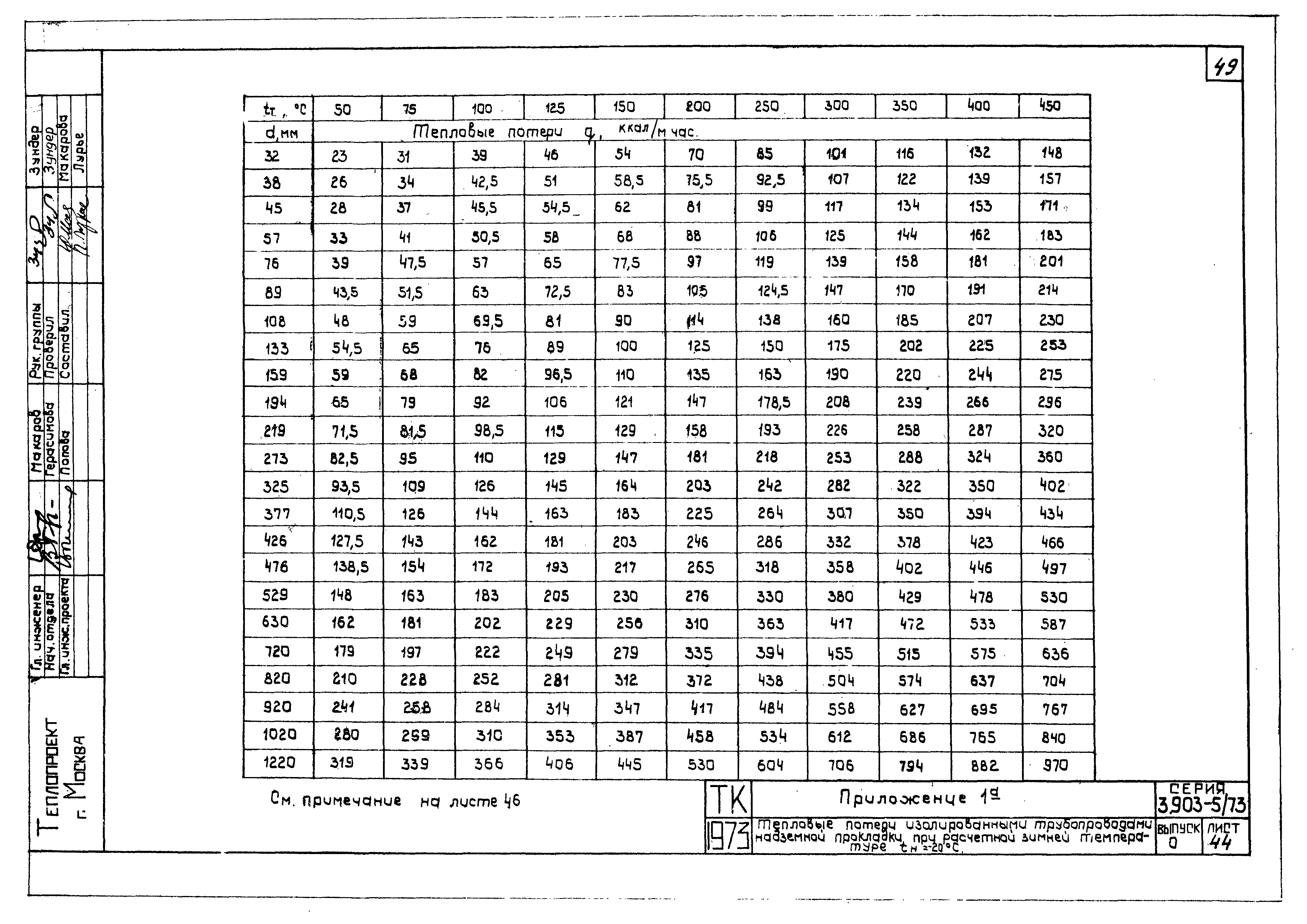 Серия 3.903-5/73