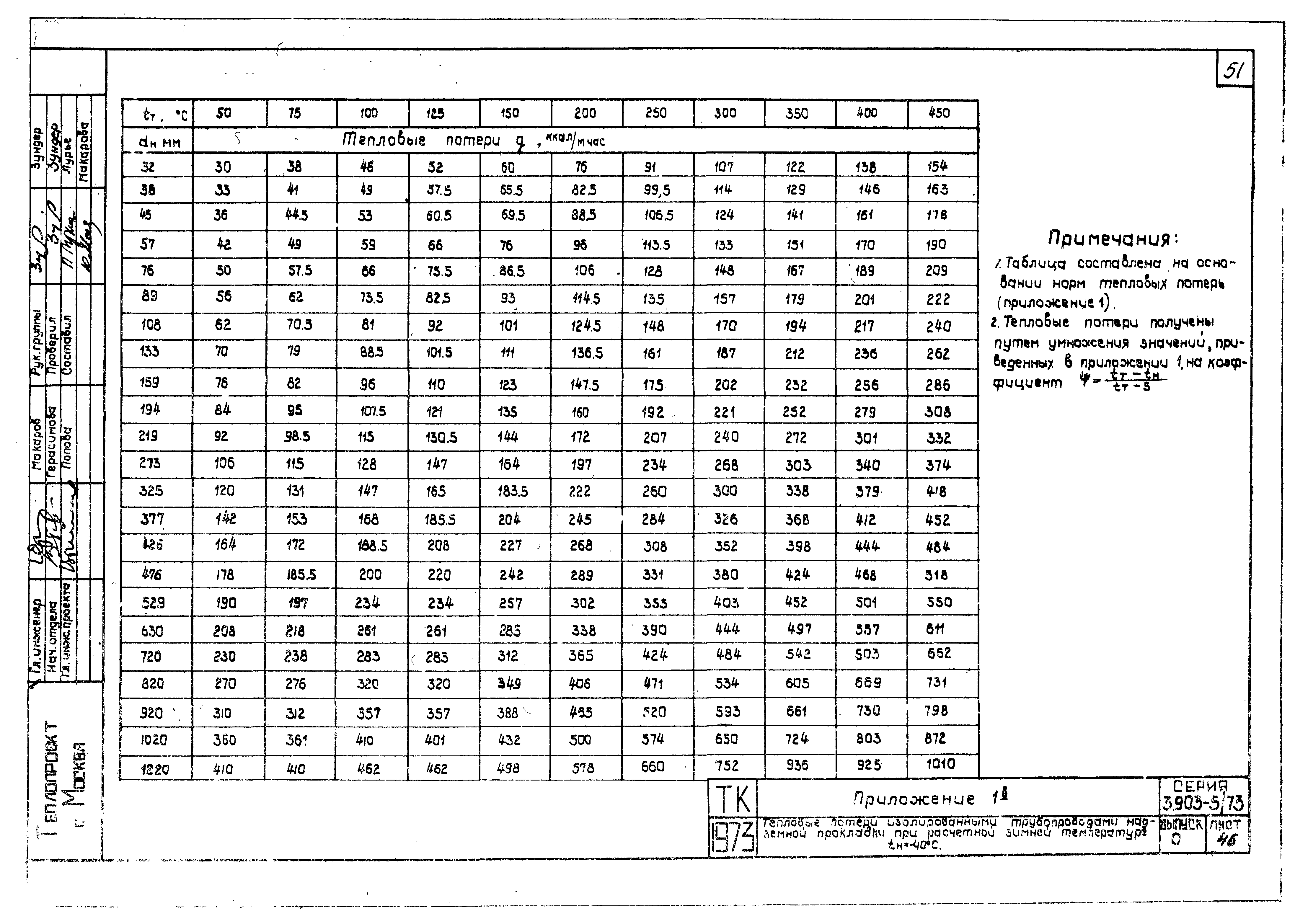 Серия 3.903-5/73