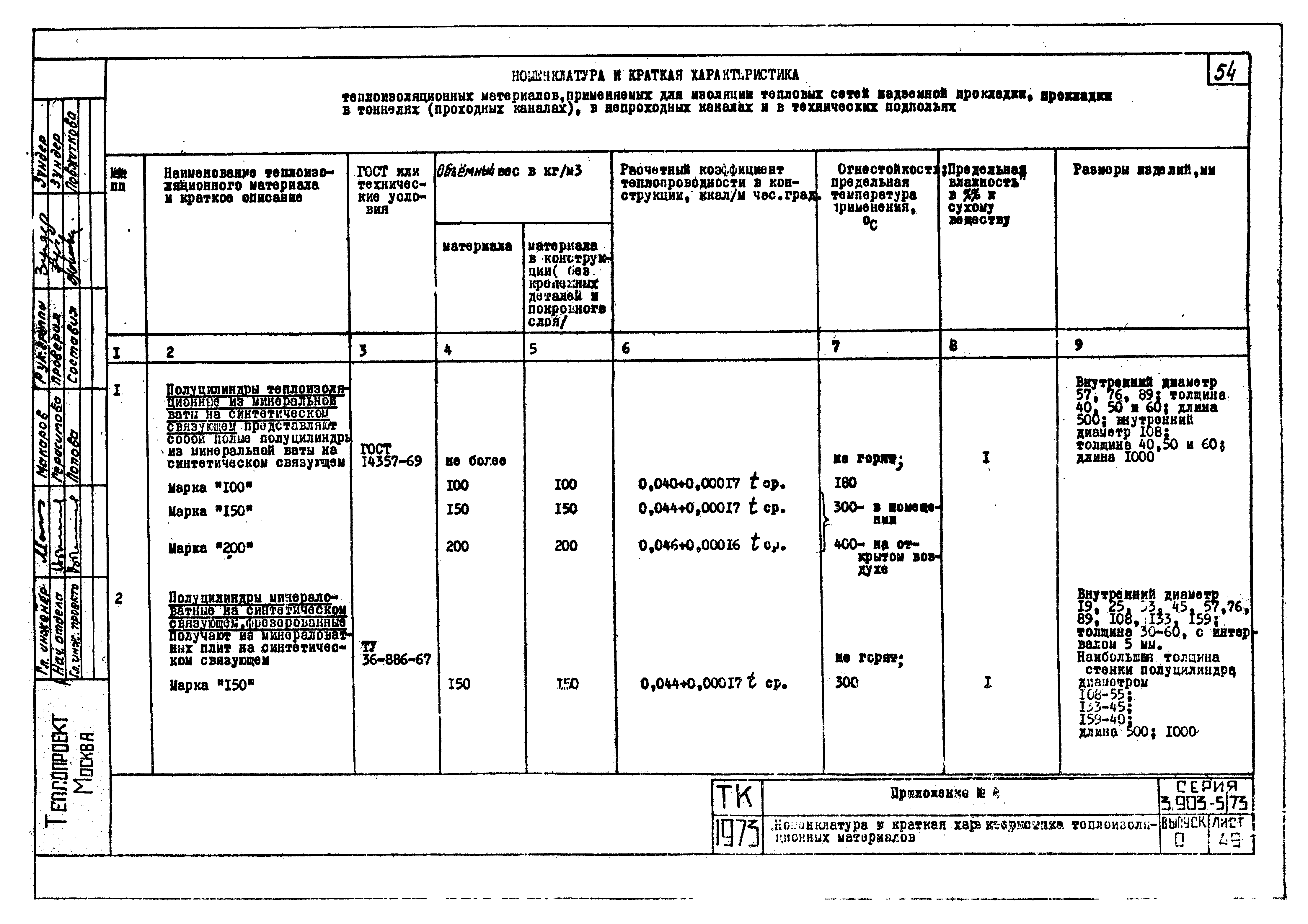 Серия 3.903-5/73