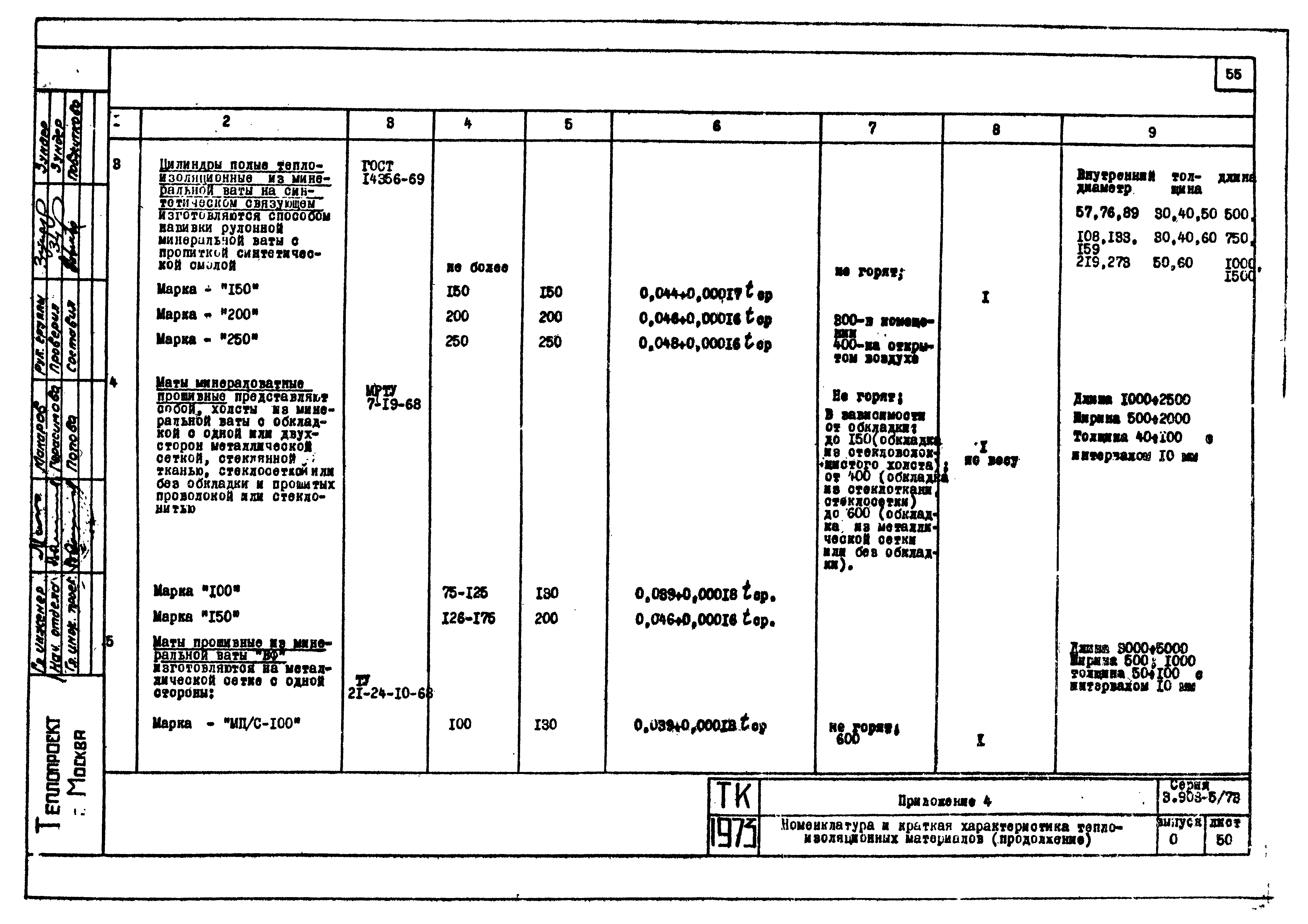 Серия 3.903-5/73