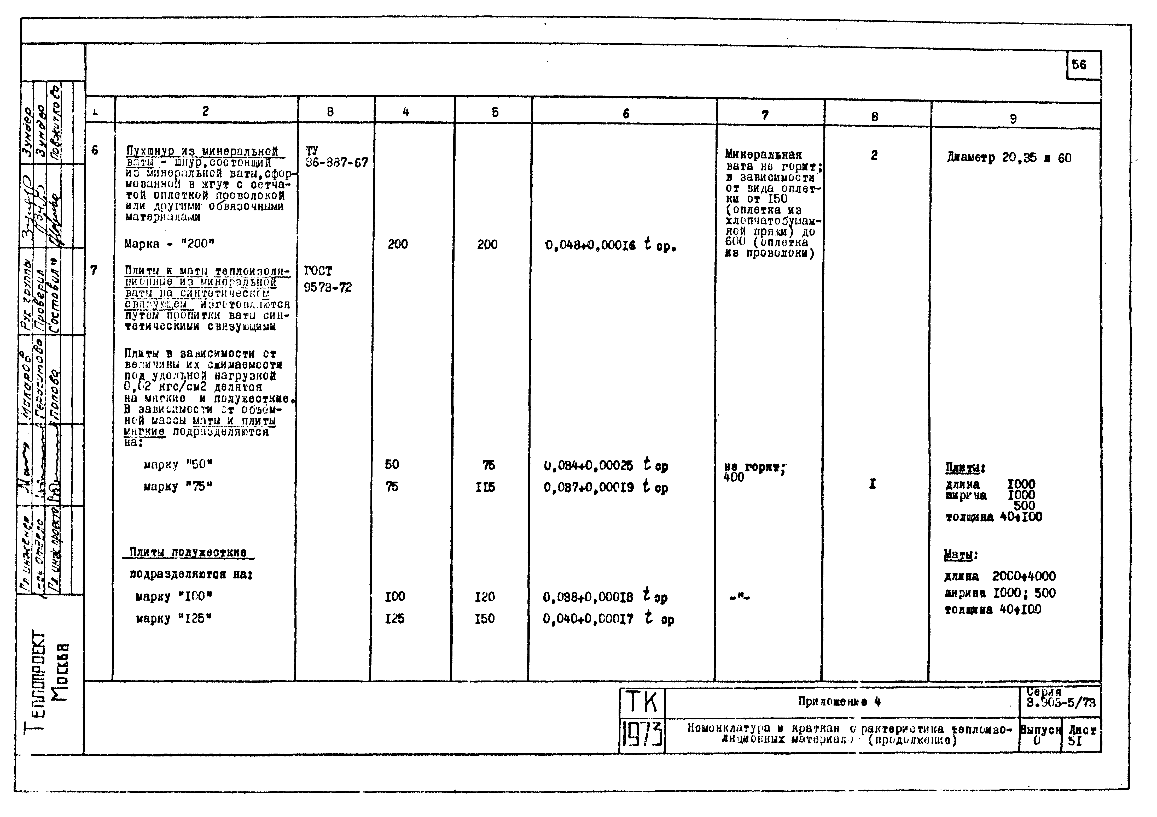 Серия 3.903-5/73