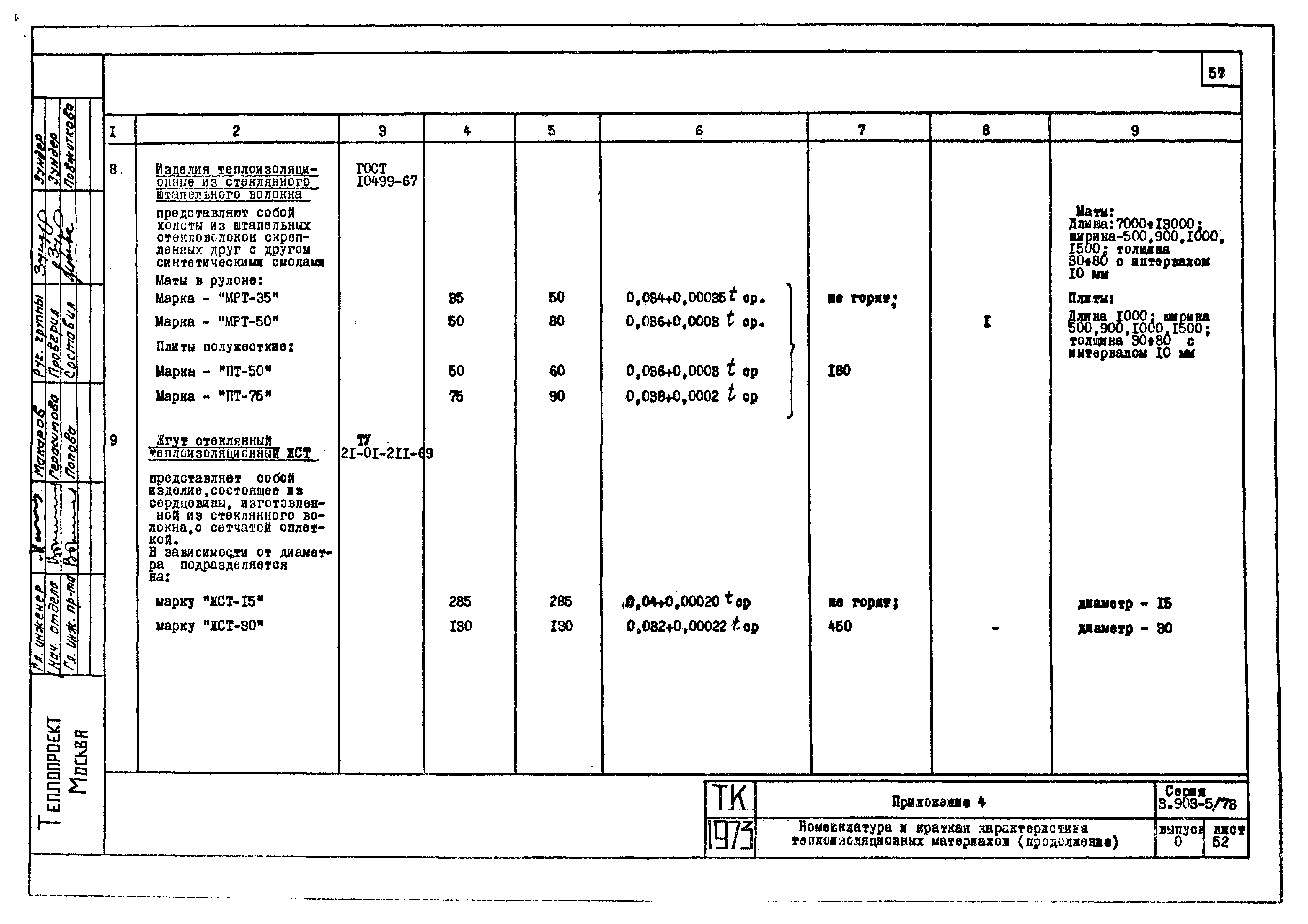 Серия 3.903-5/73