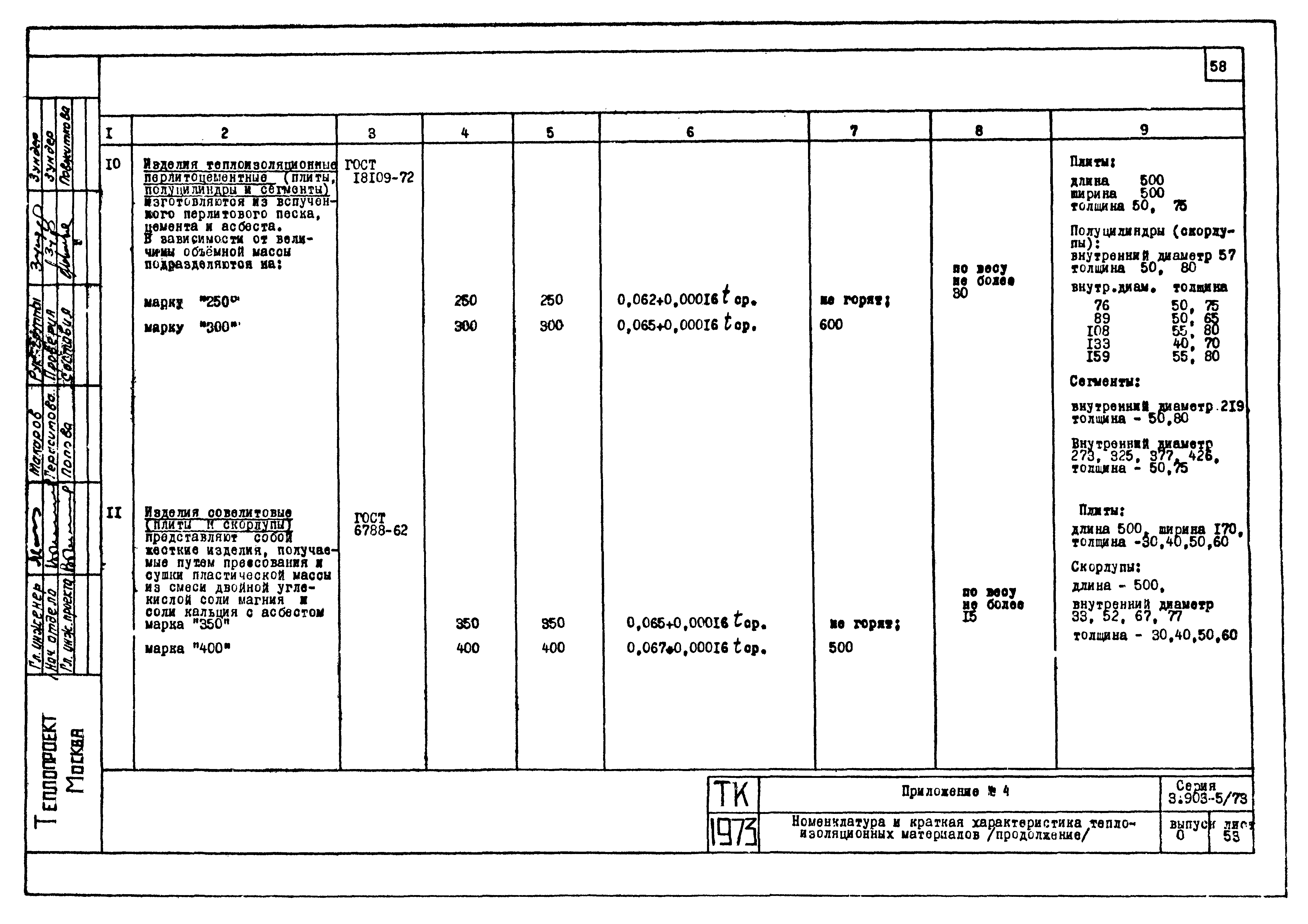 Серия 3.903-5/73