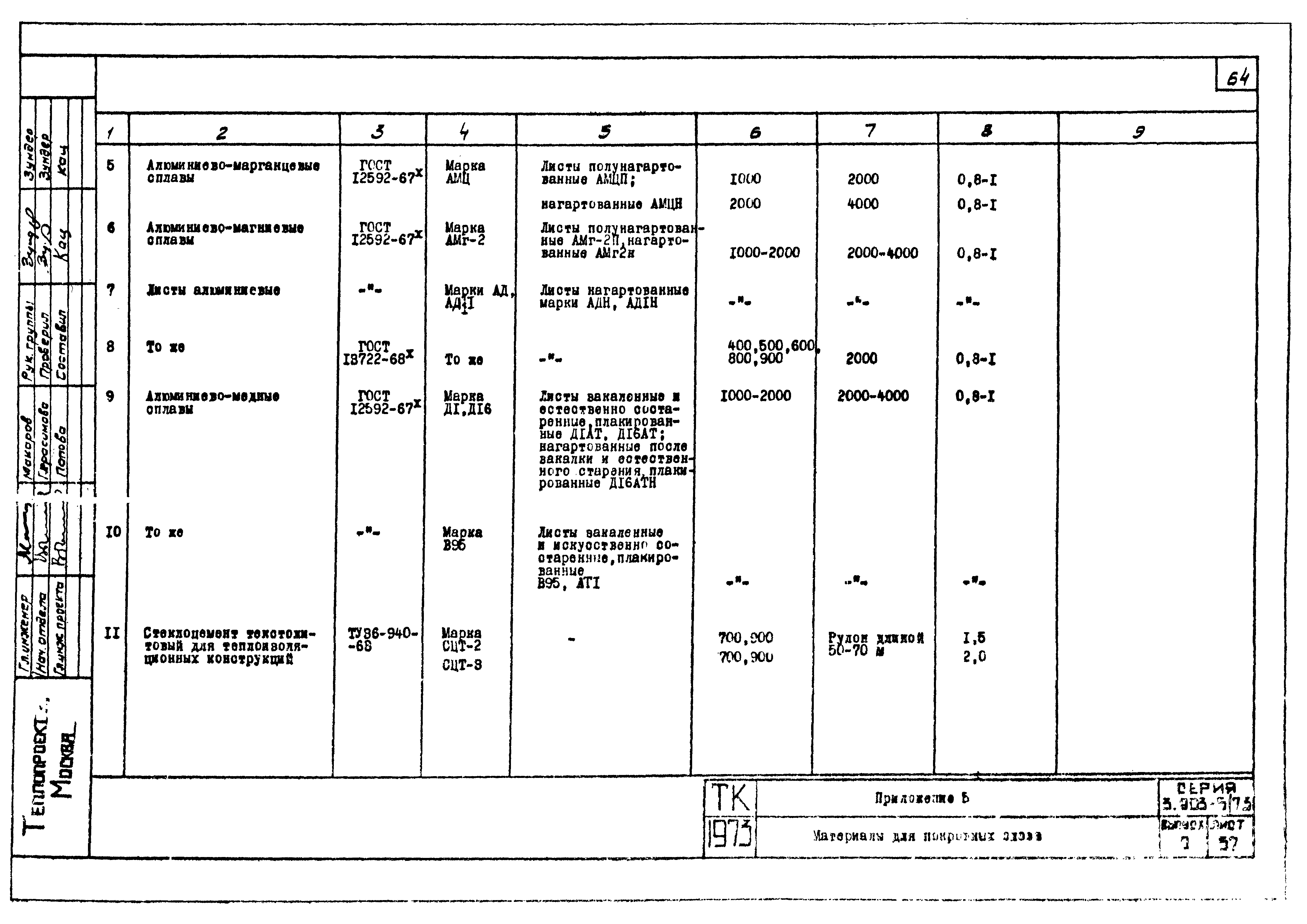 Серия 3.903-5/73