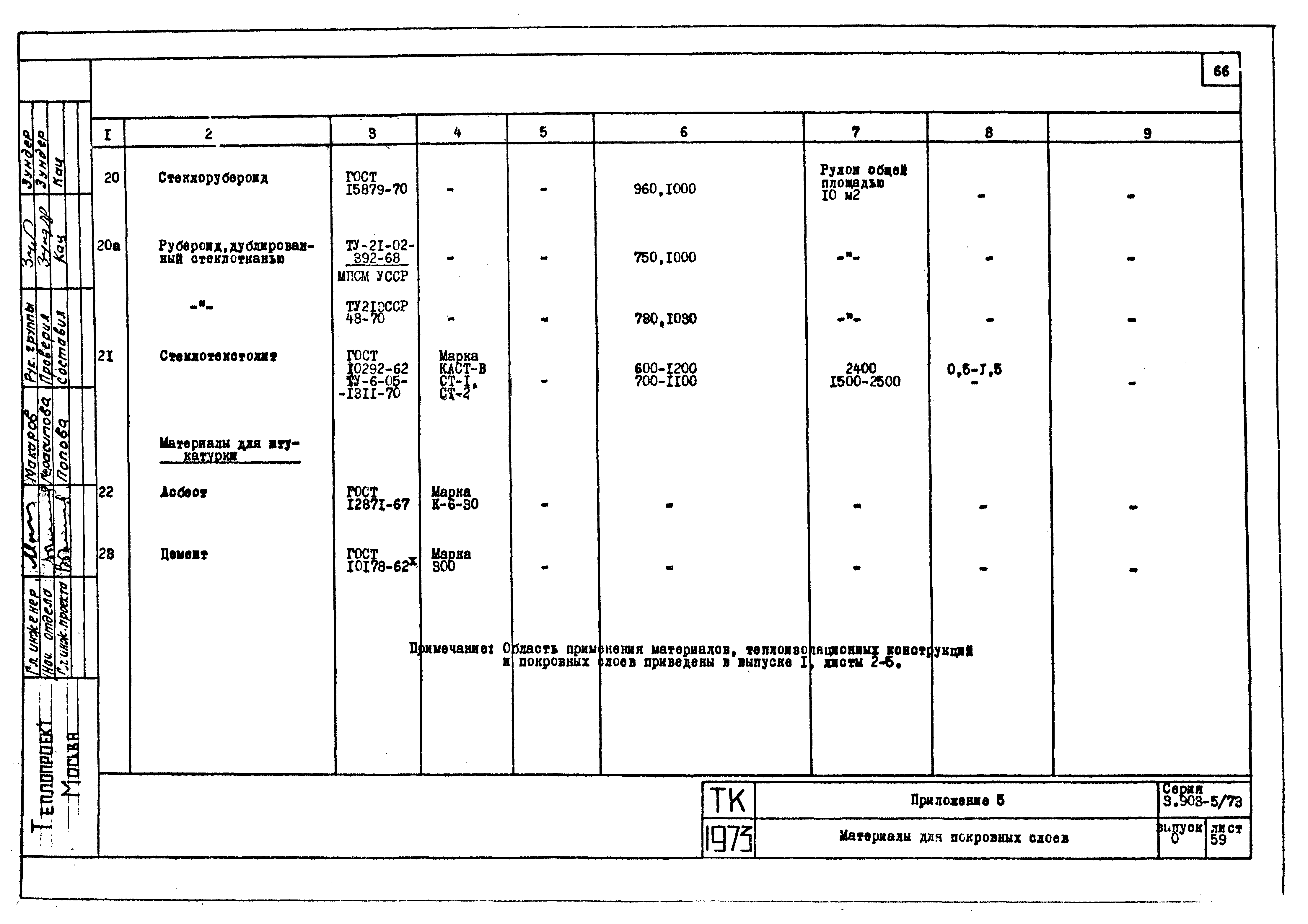 Серия 3.903-5/73