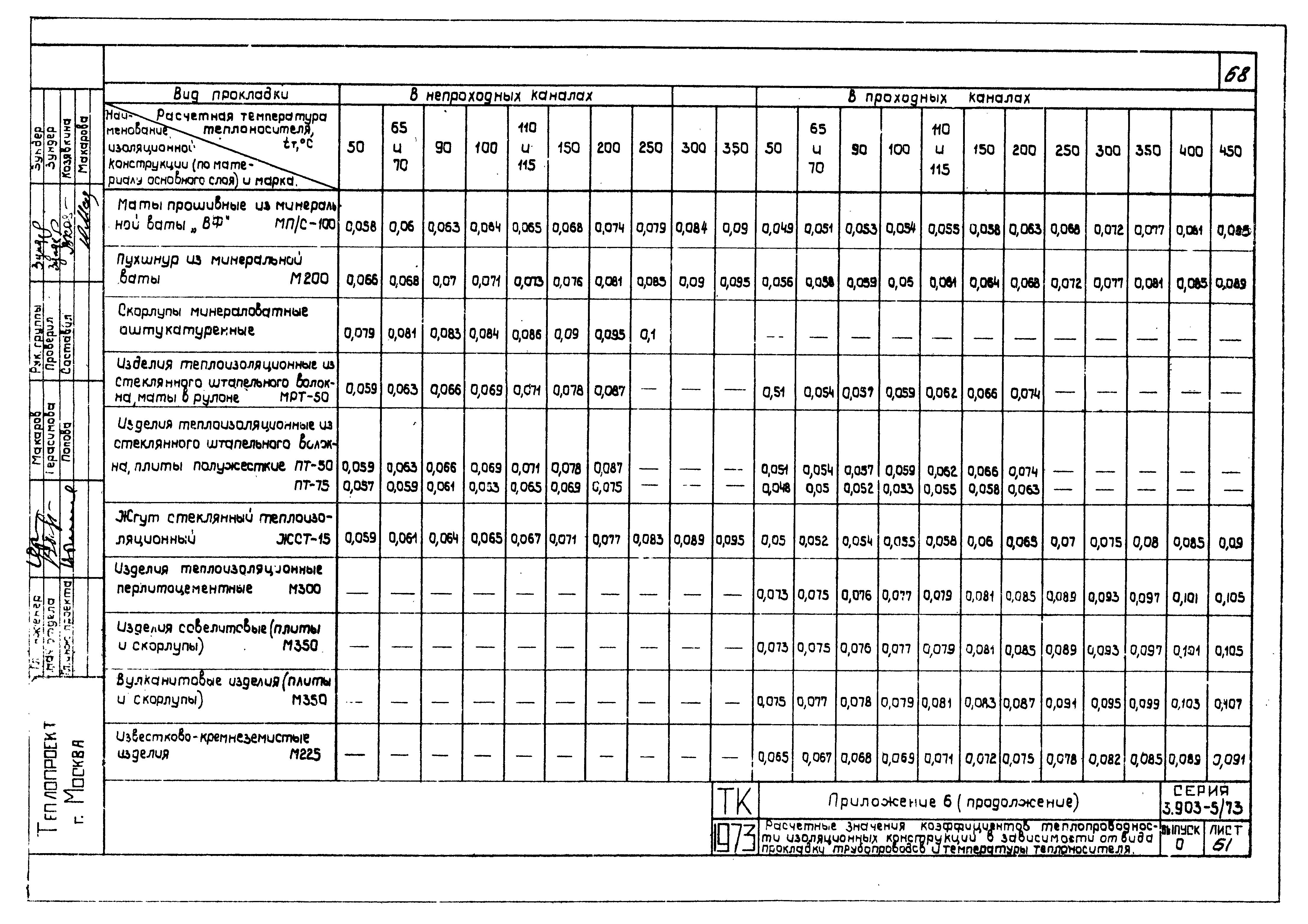 Серия 3.903-5/73