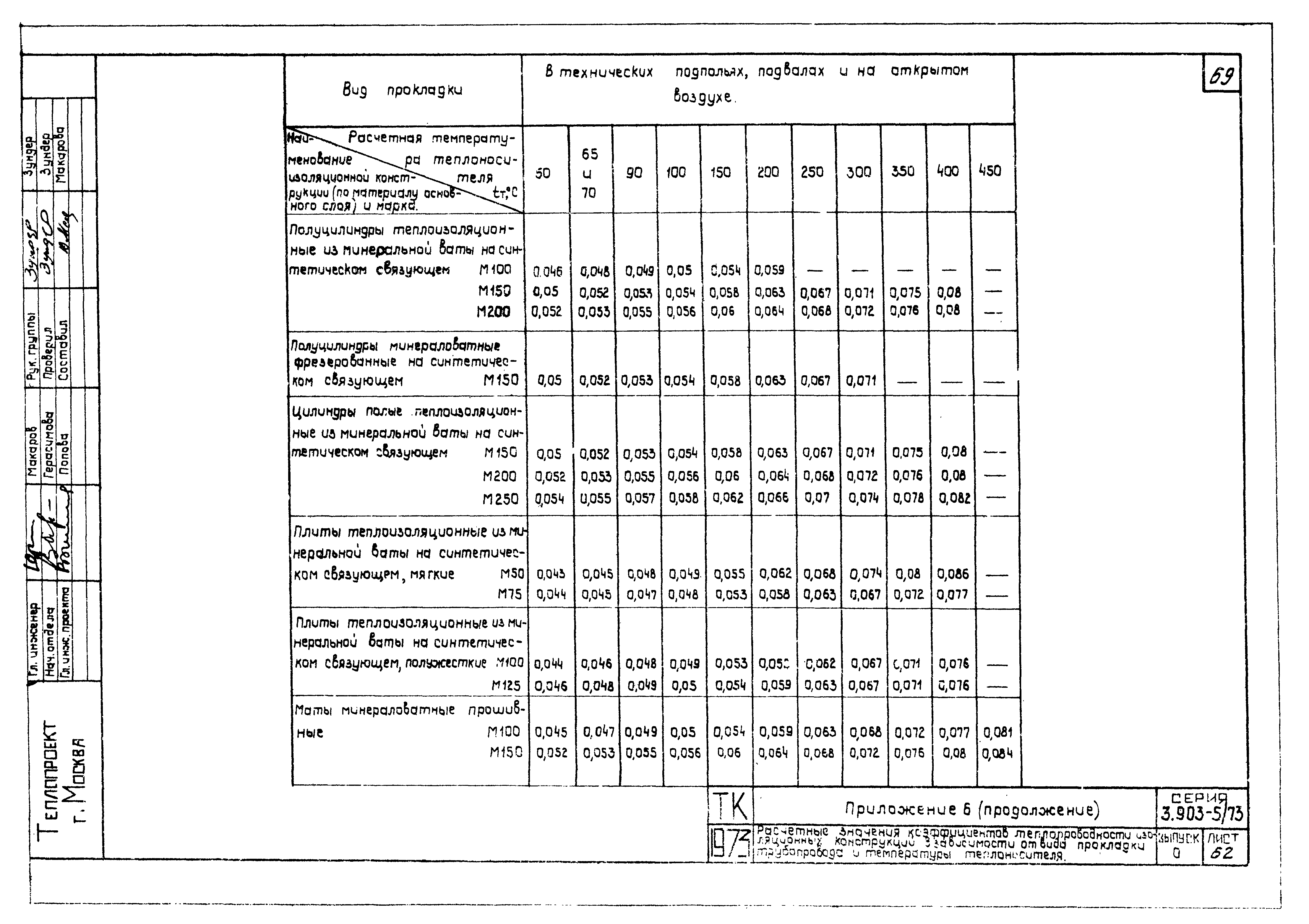 Серия 3.903-5/73