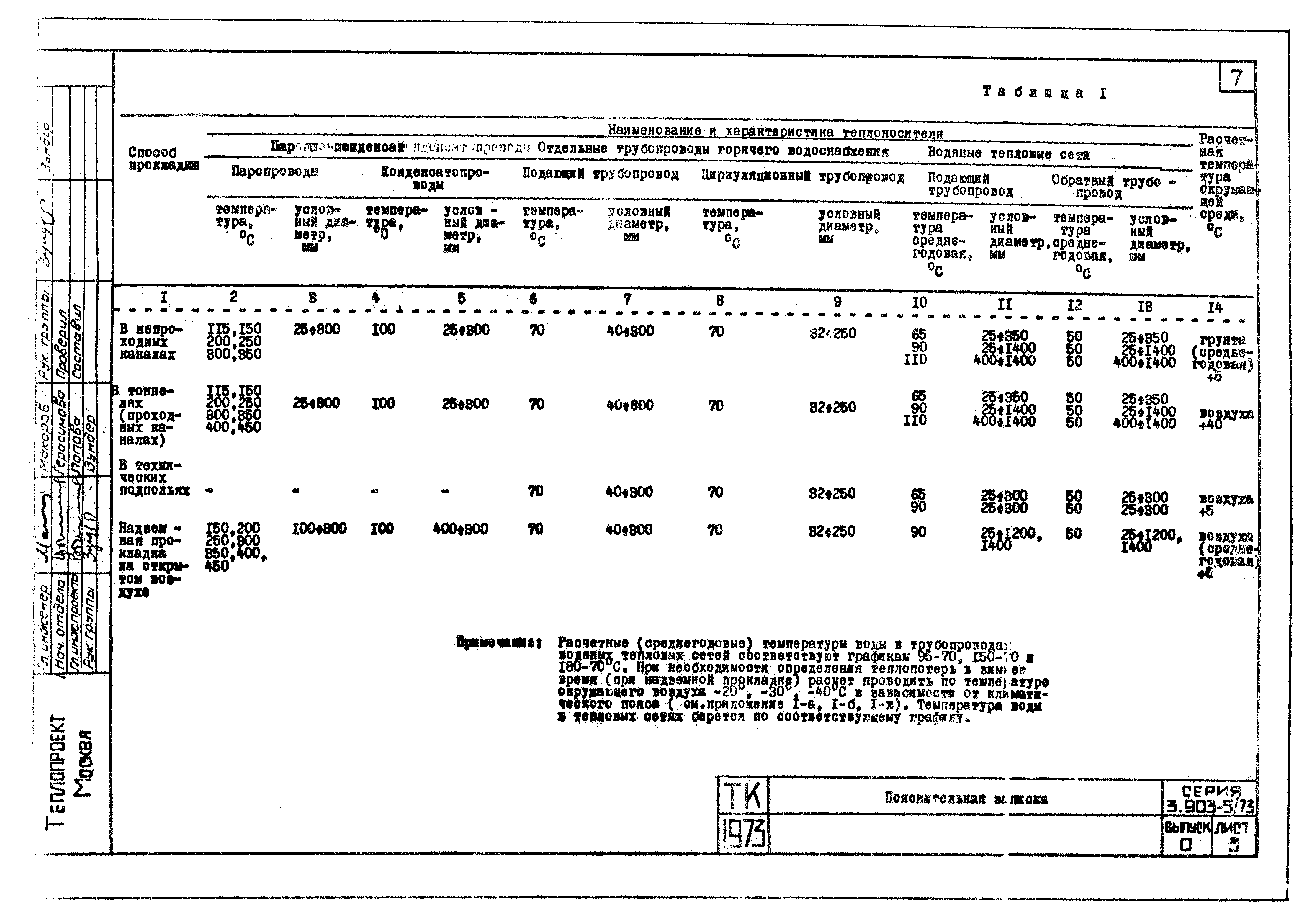 Серия 3.903-5/73