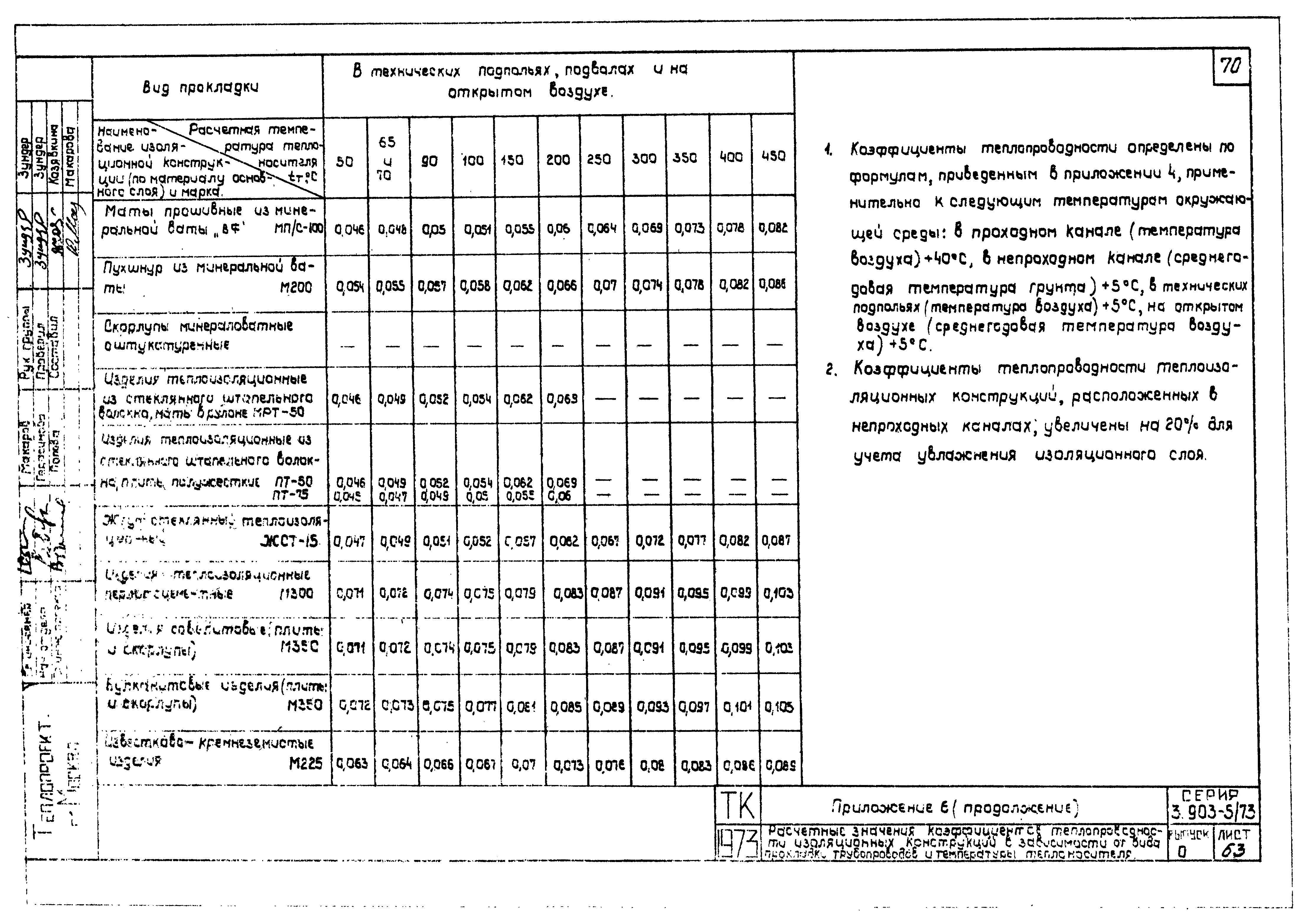 Серия 3.903-5/73