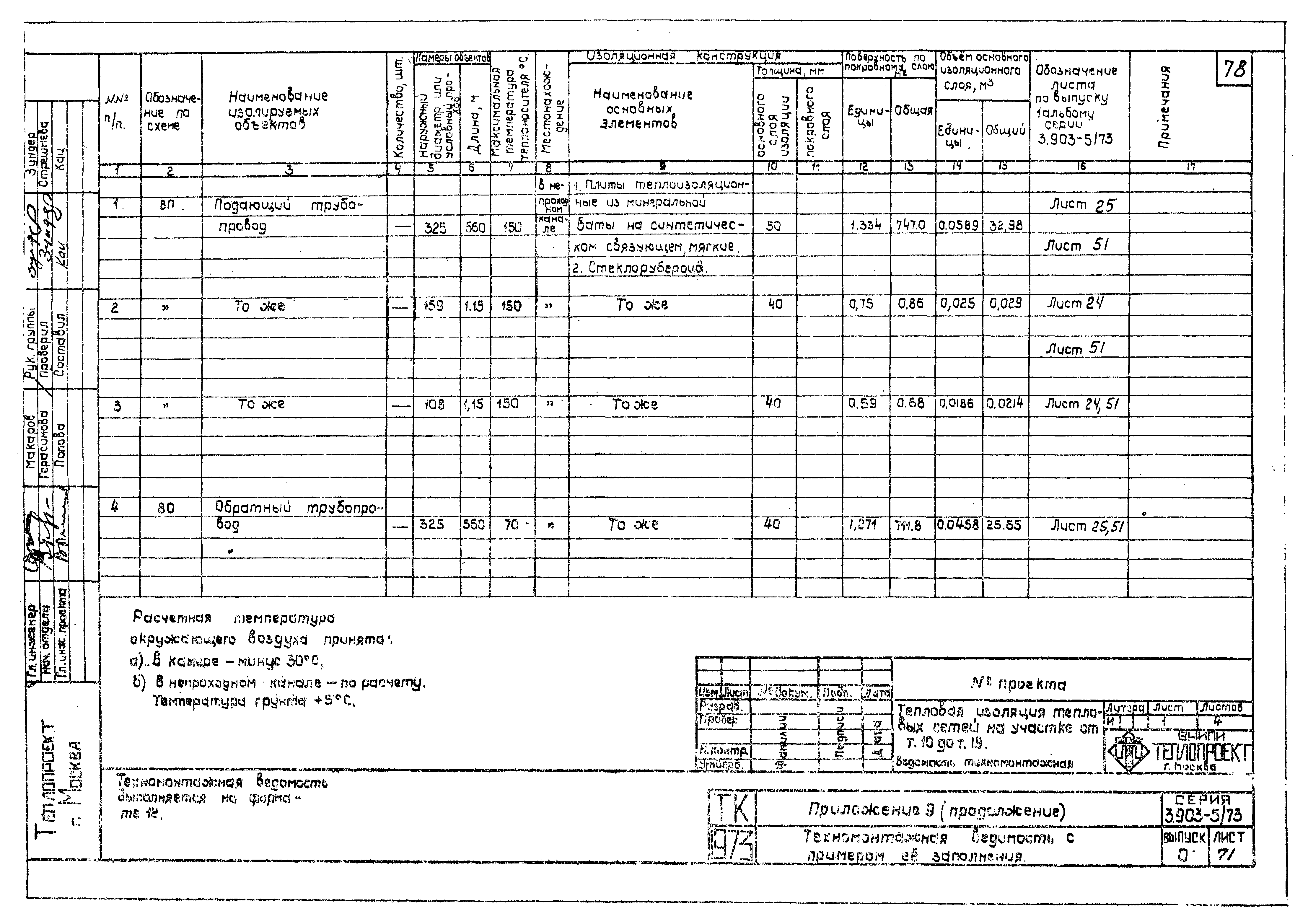 Серия 3.903-5/73