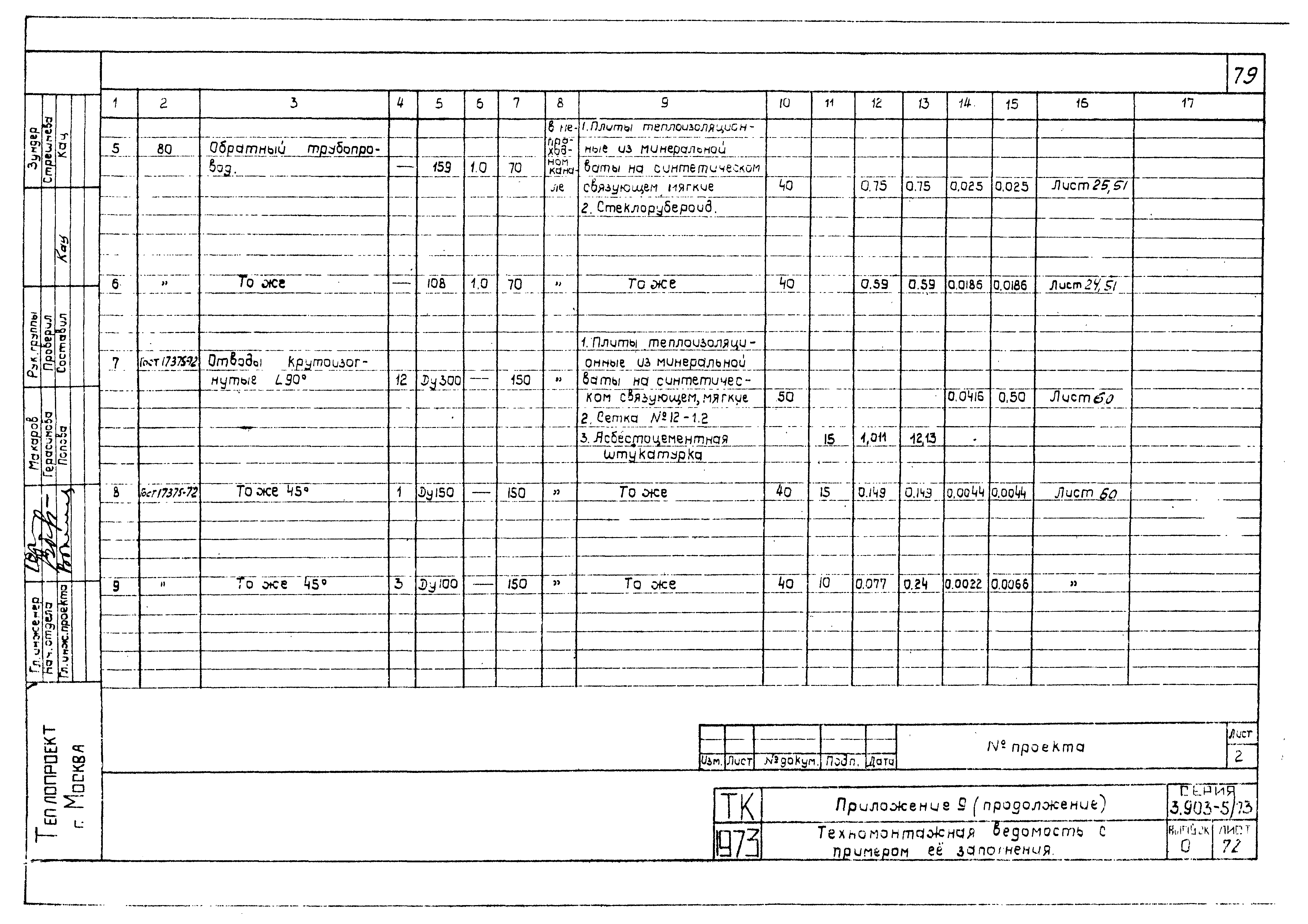 Серия 3.903-5/73