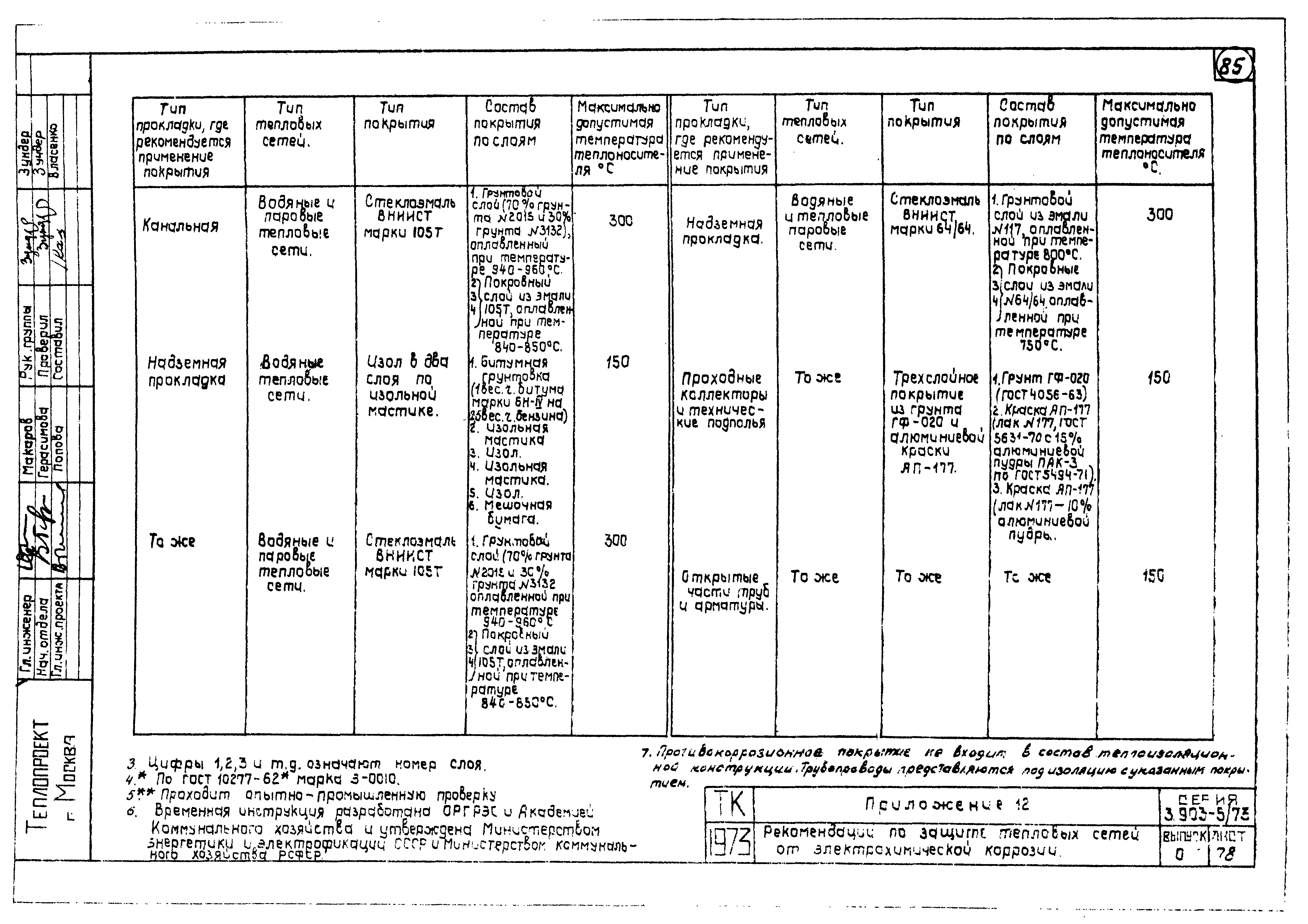 Серия 3.903-5/73