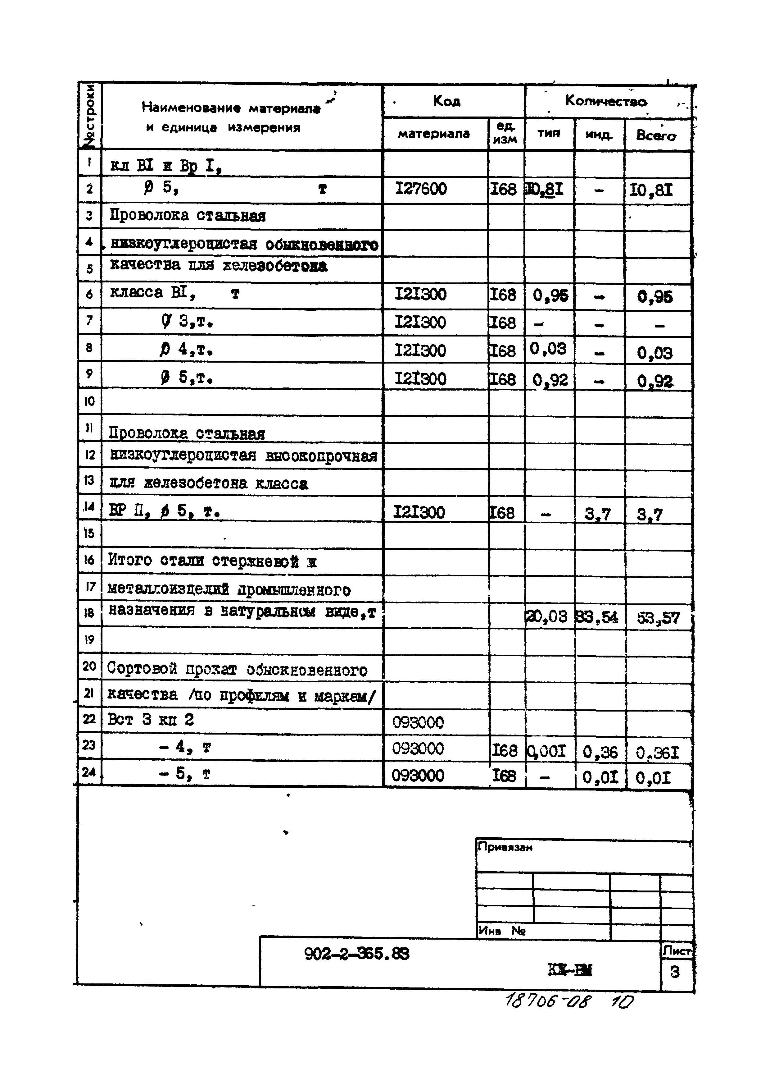 Типовой проект 902-2-365.83