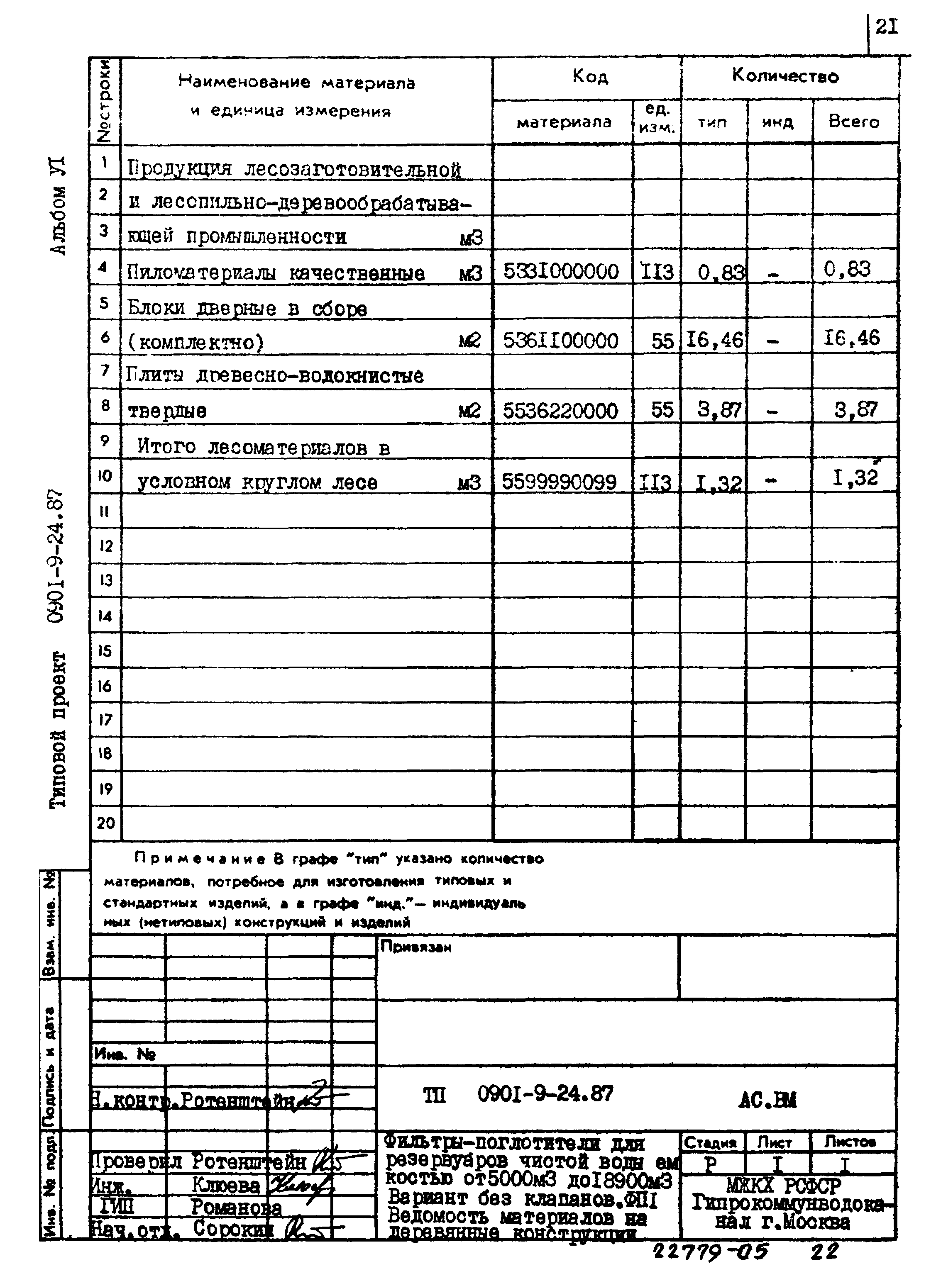 Типовой проект 0901-9-24.87
