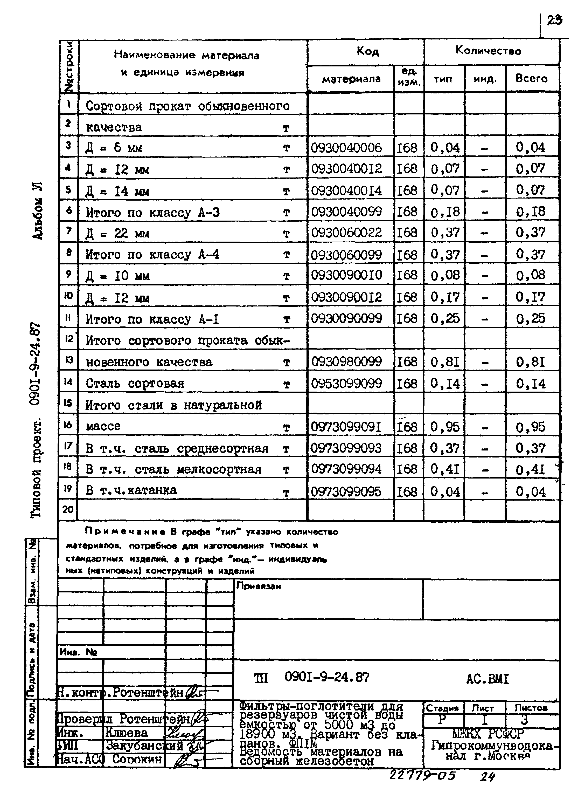 Типовой проект 0901-9-24.87