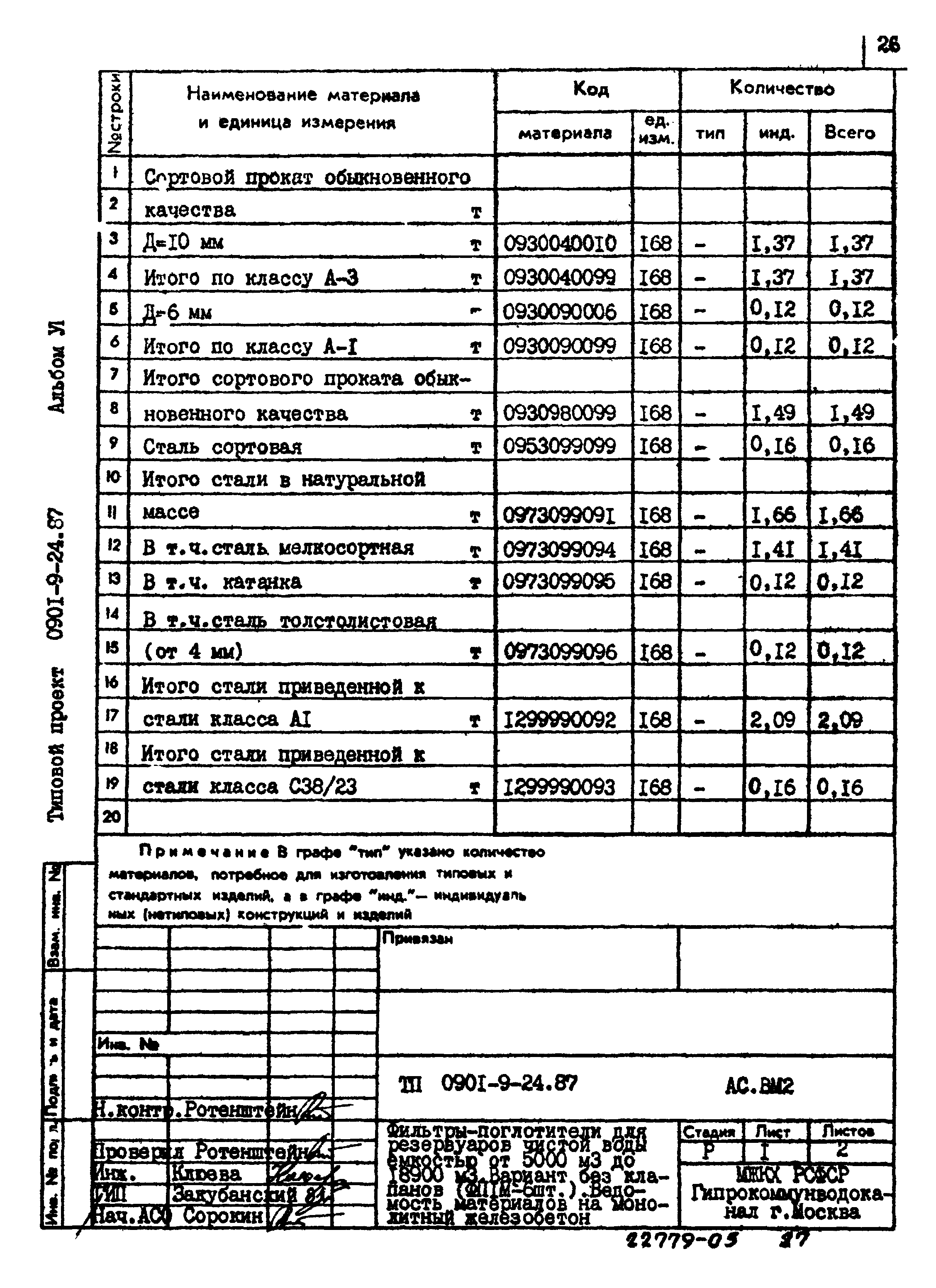 Типовой проект 0901-9-24.87