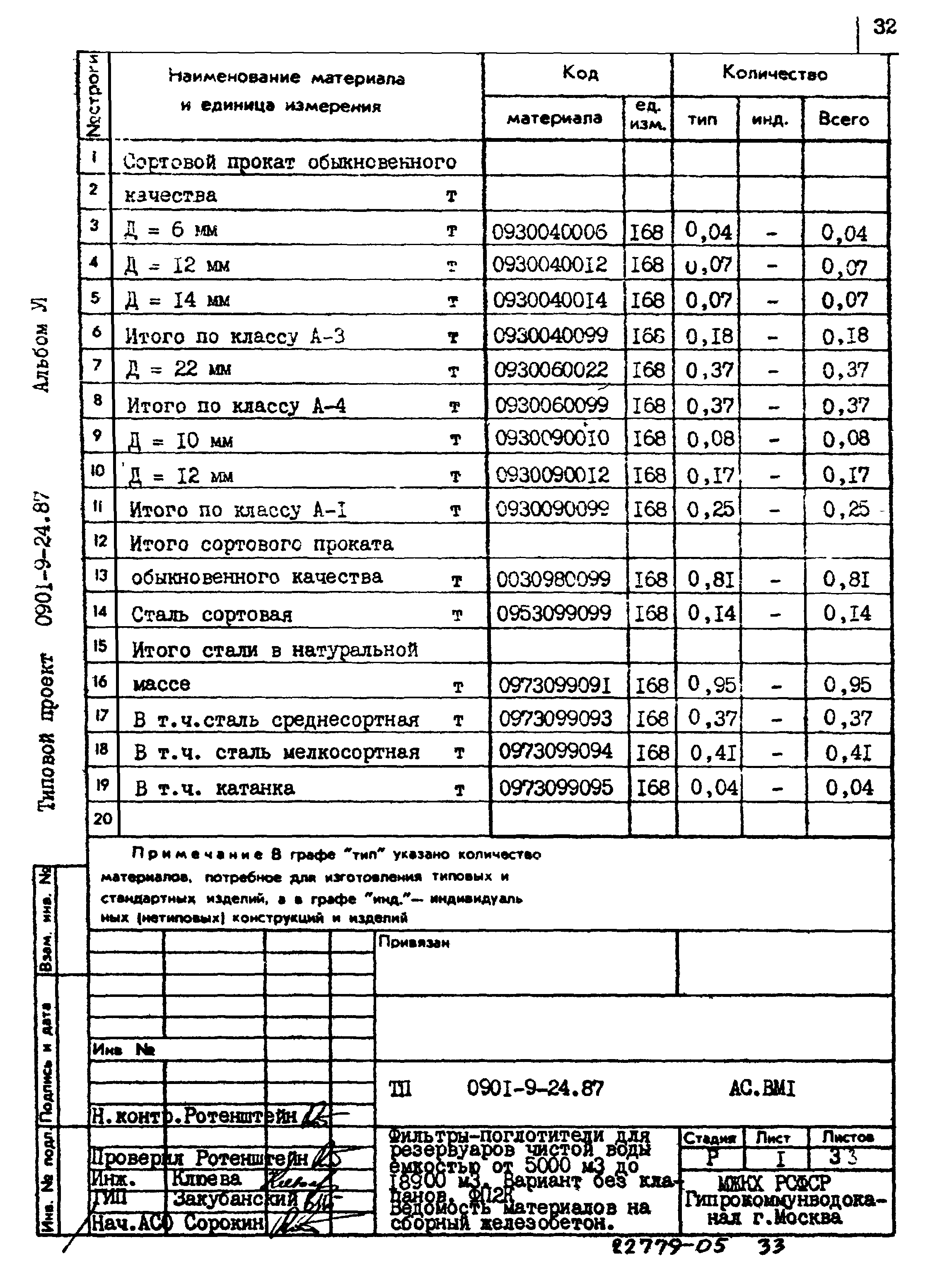 Типовой проект 0901-9-24.87