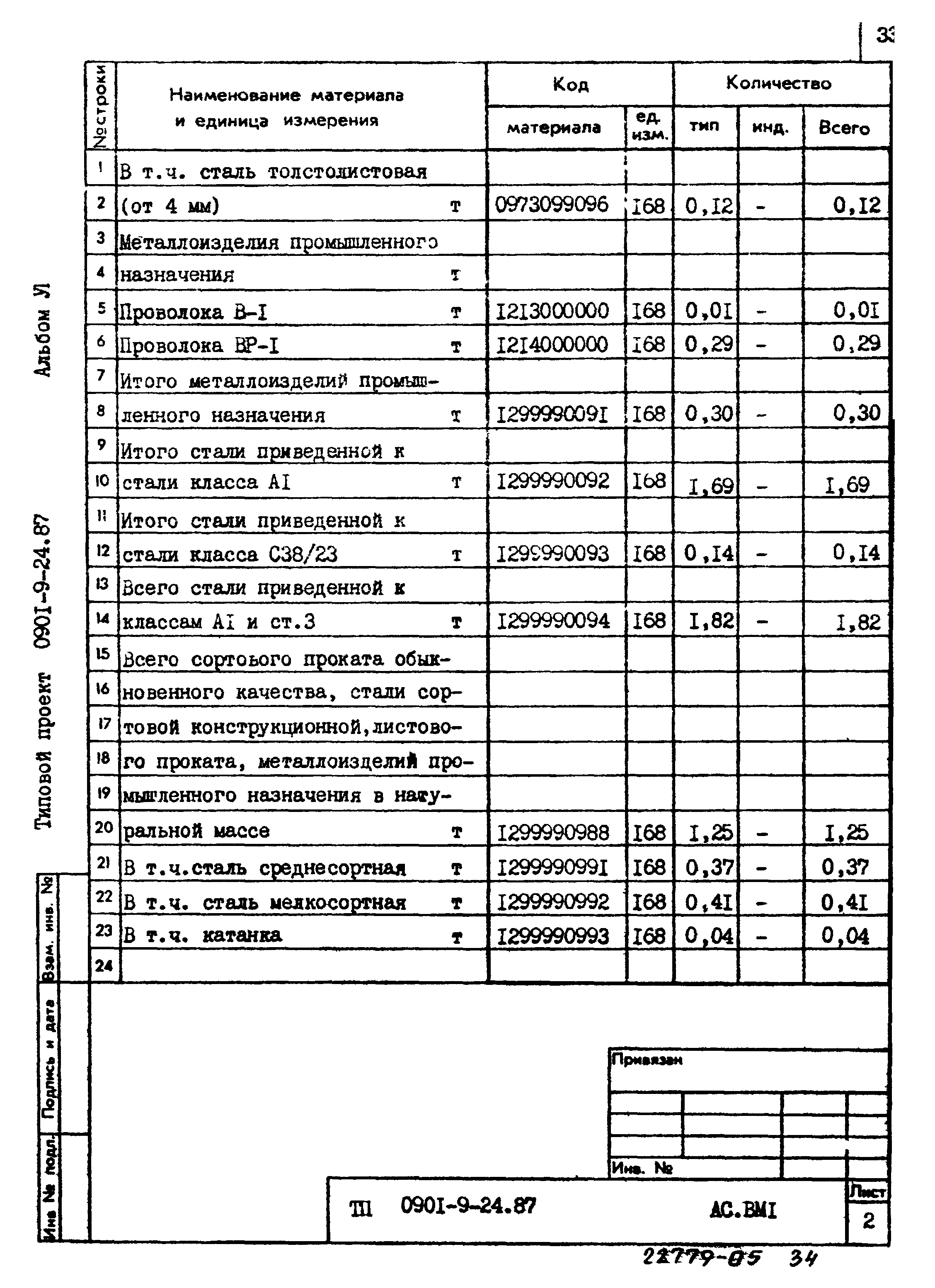 Типовой проект 0901-9-24.87