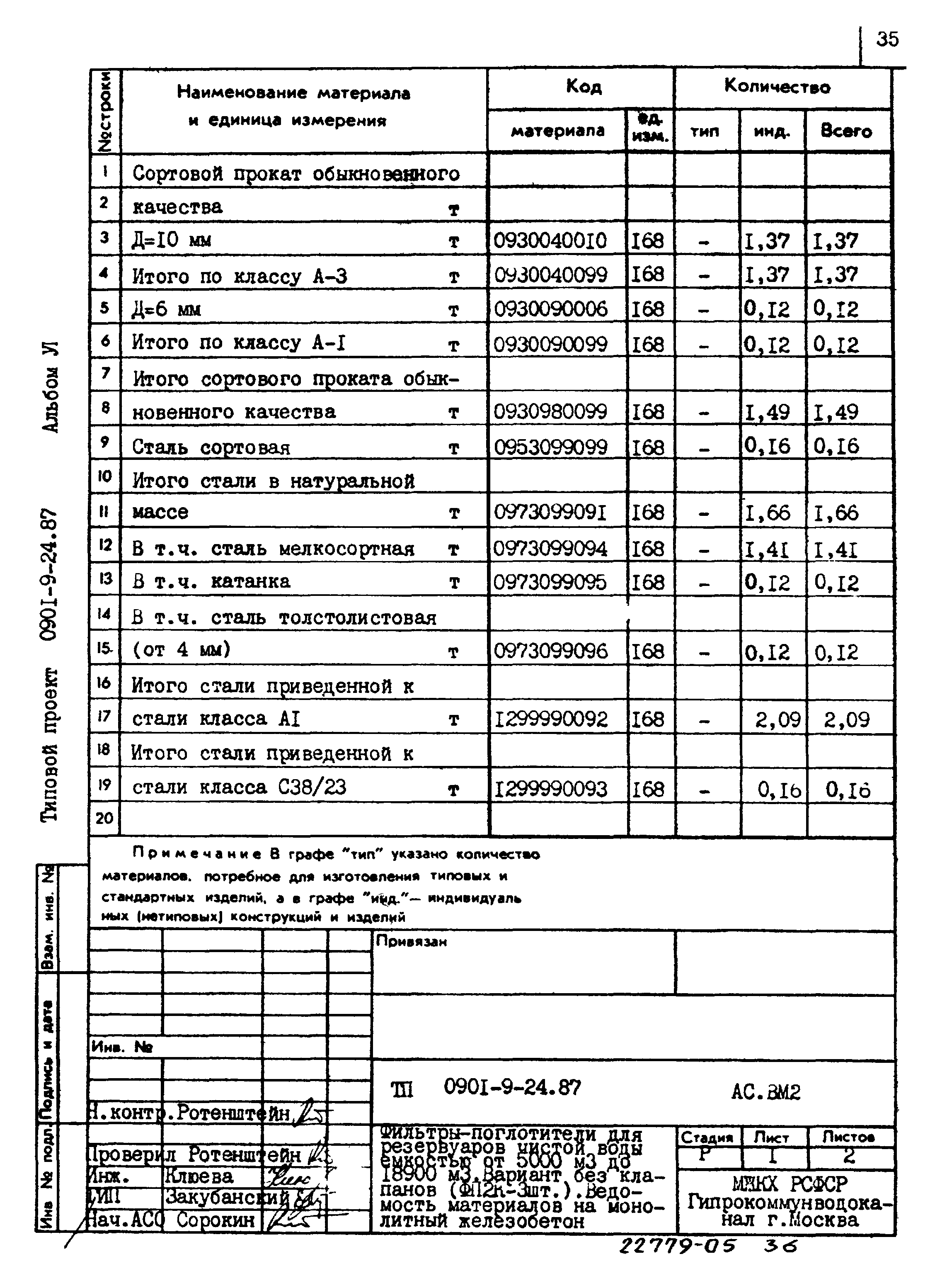 Типовой проект 0901-9-24.87