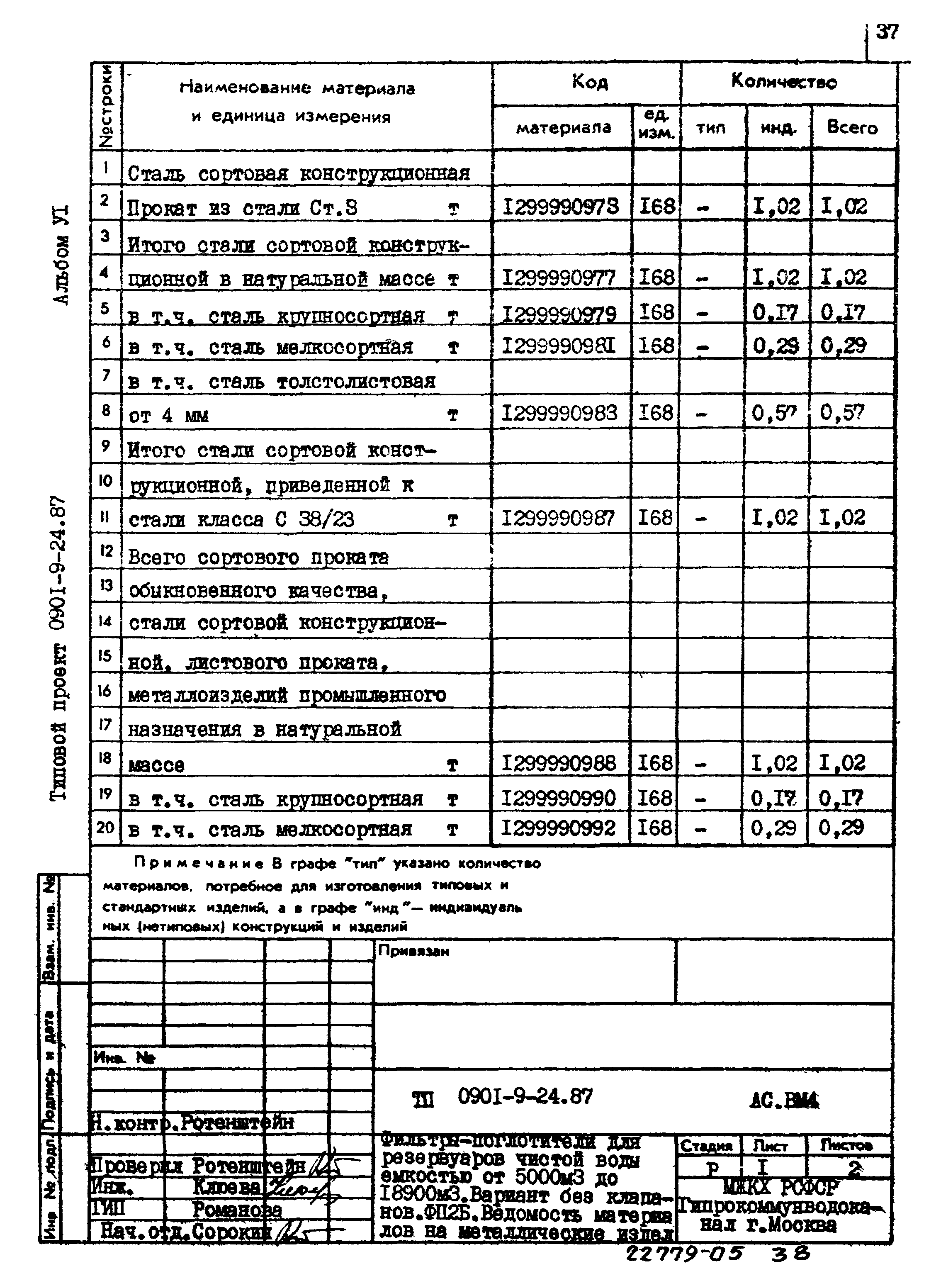 Типовой проект 0901-9-24.87