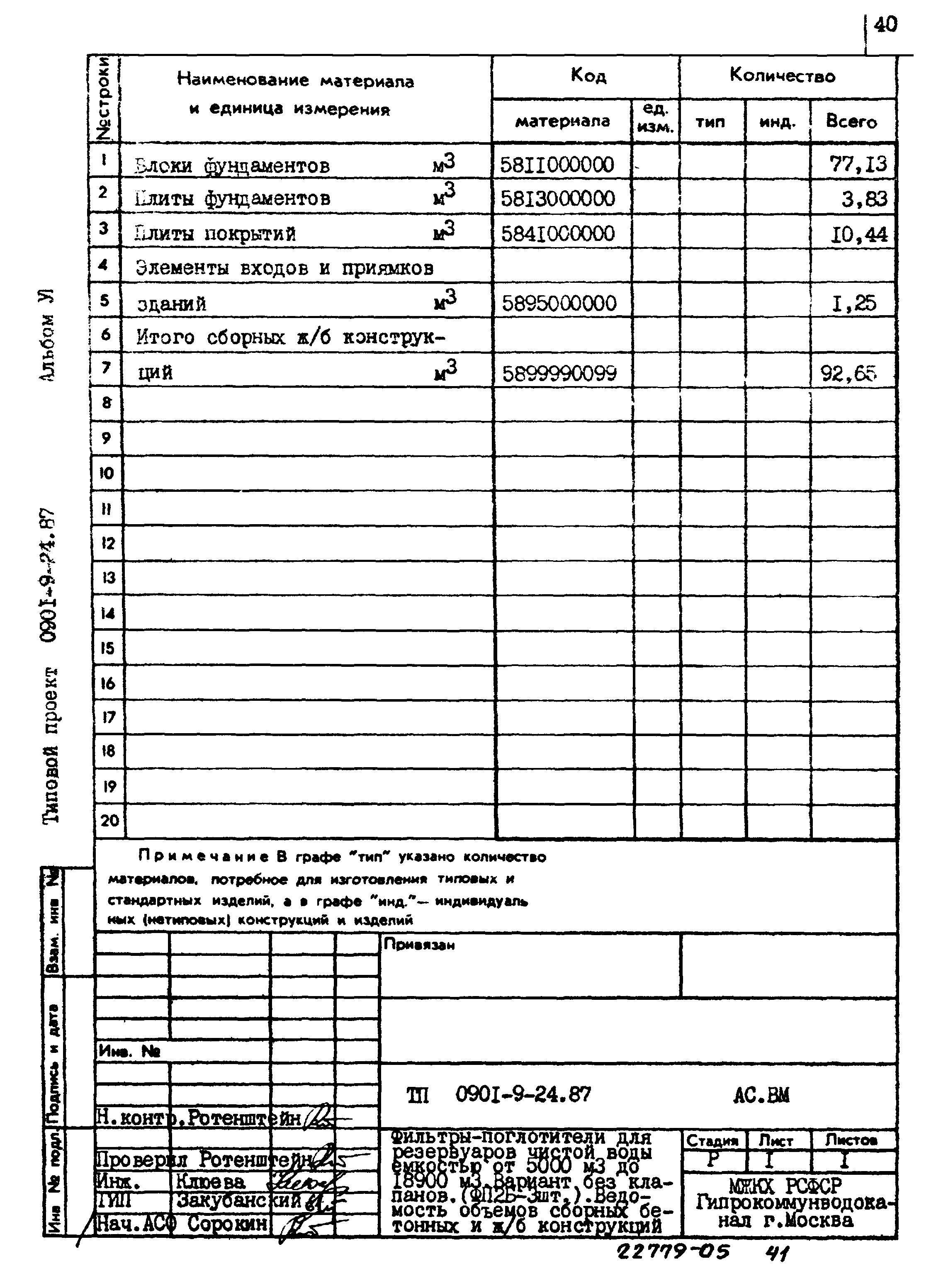 Типовой проект 0901-9-24.87