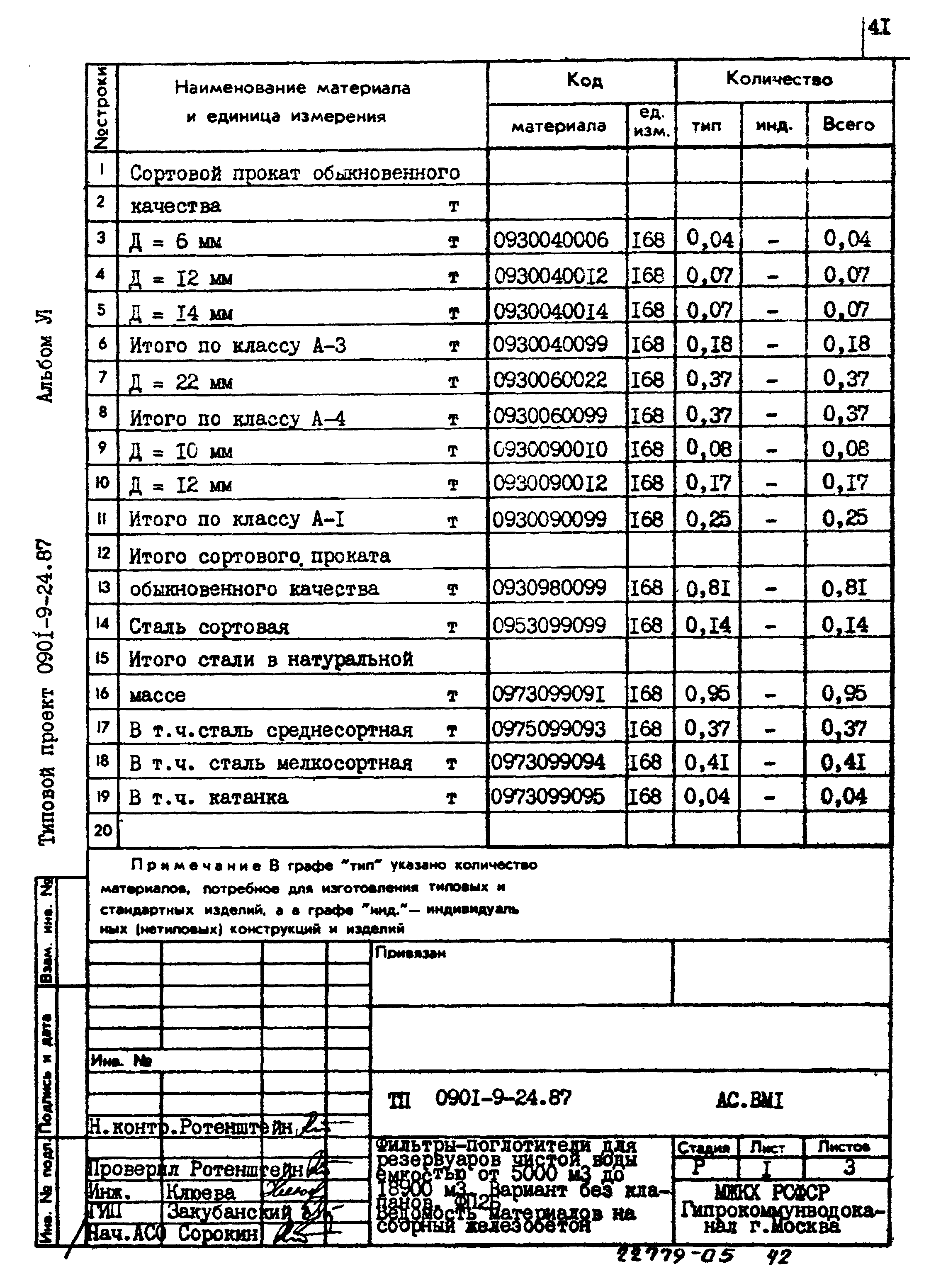 Типовой проект 0901-9-24.87