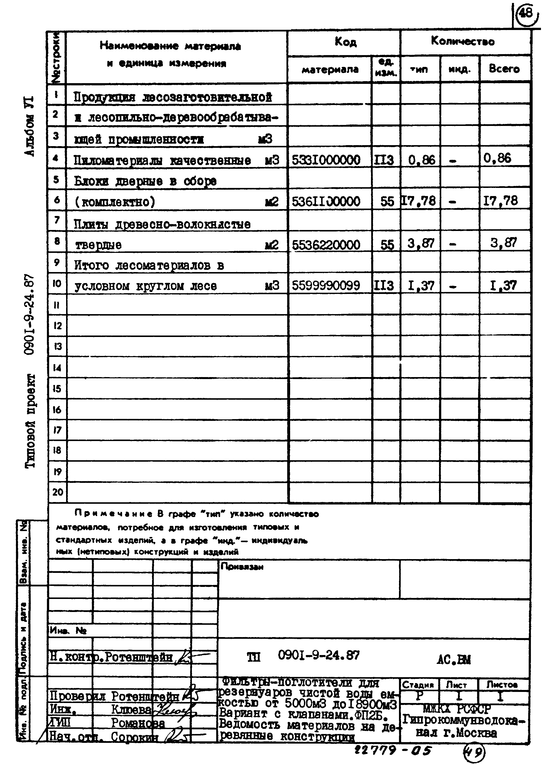 Типовой проект 0901-9-24.87