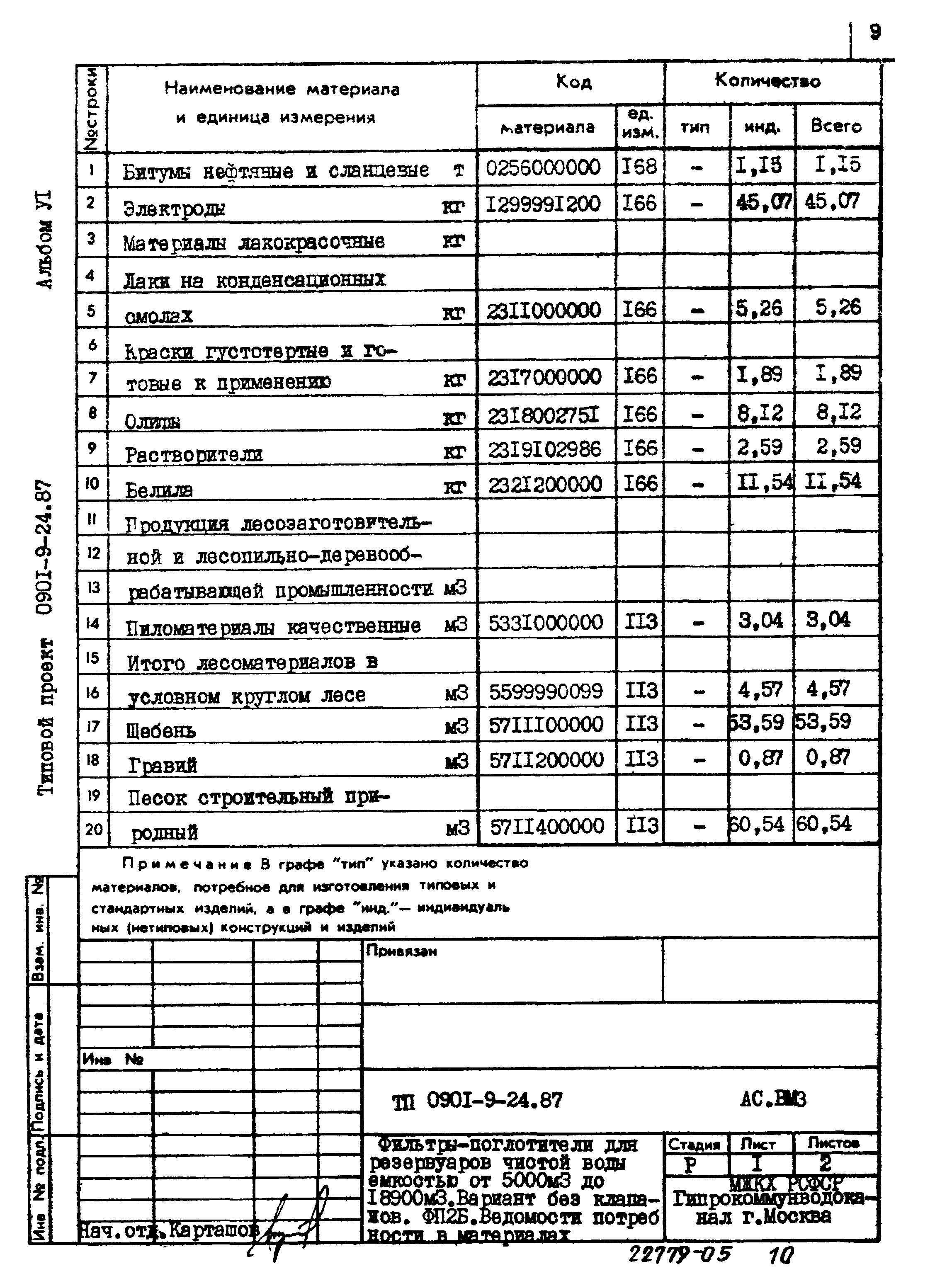 Типовой проект 0901-9-24.87