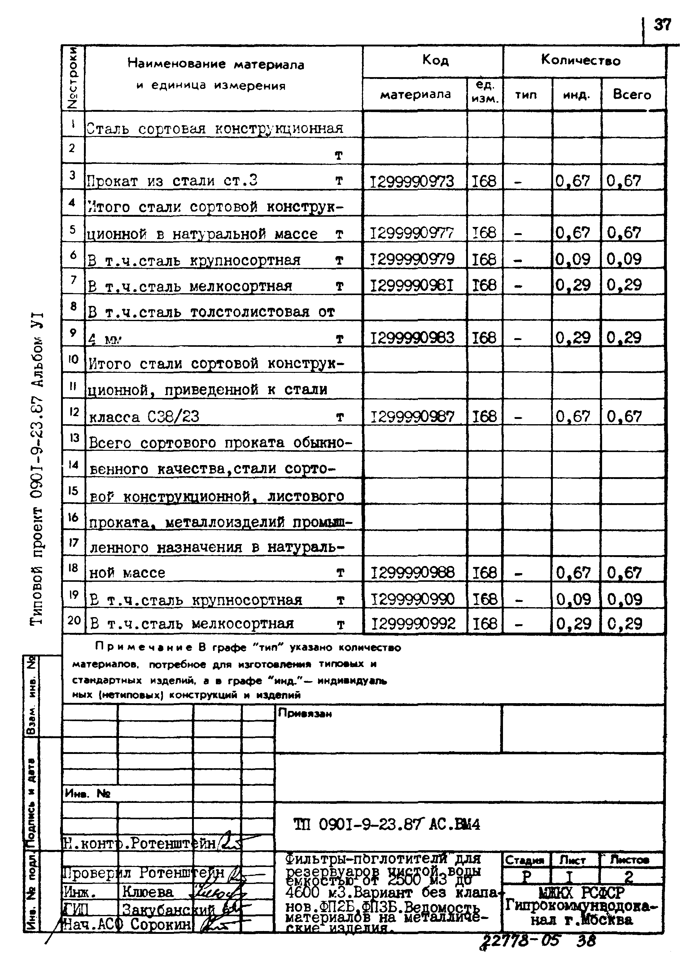 Типовой проект 0901-9-23.87